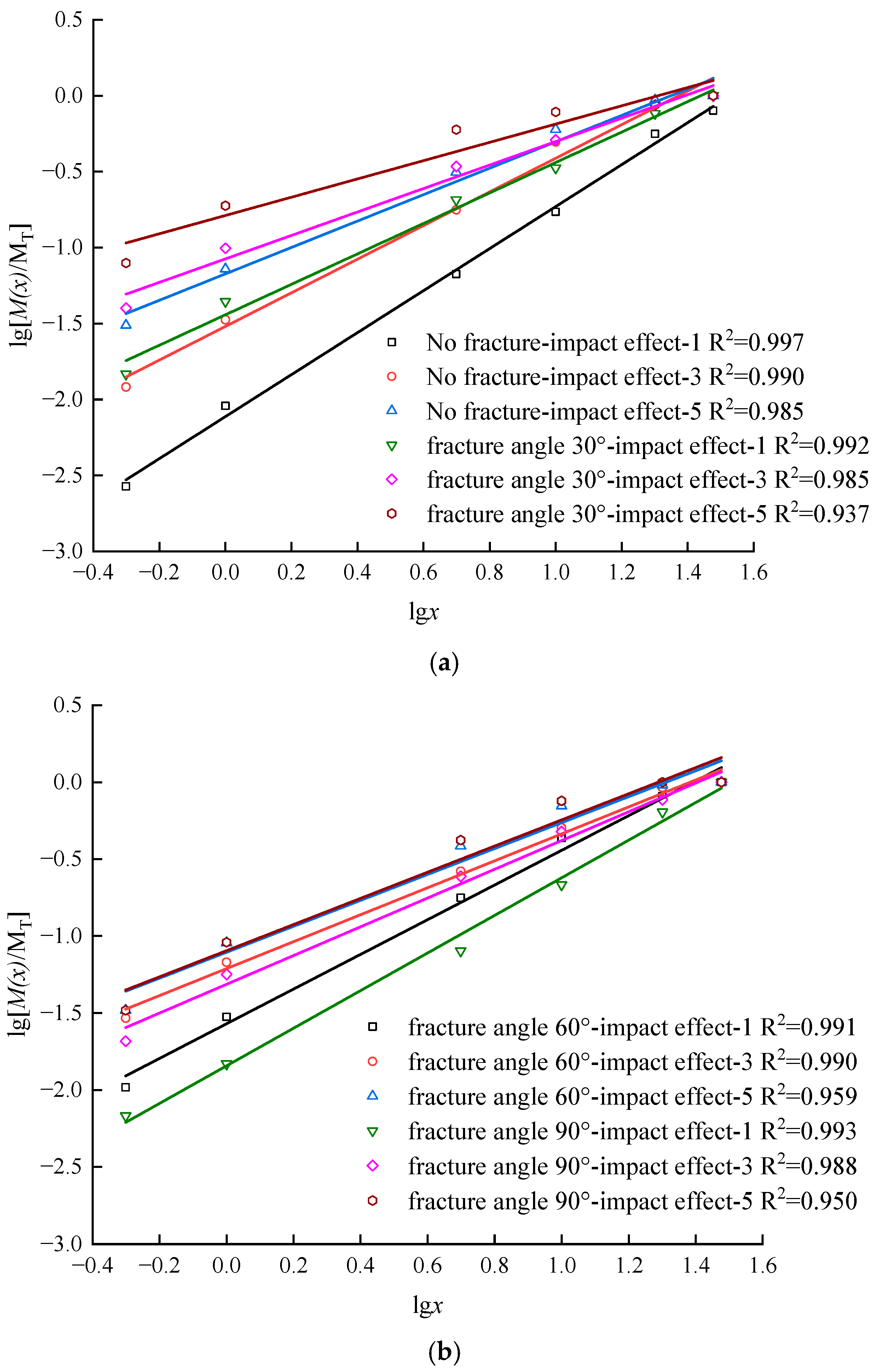 Applsci 15 06469 g006