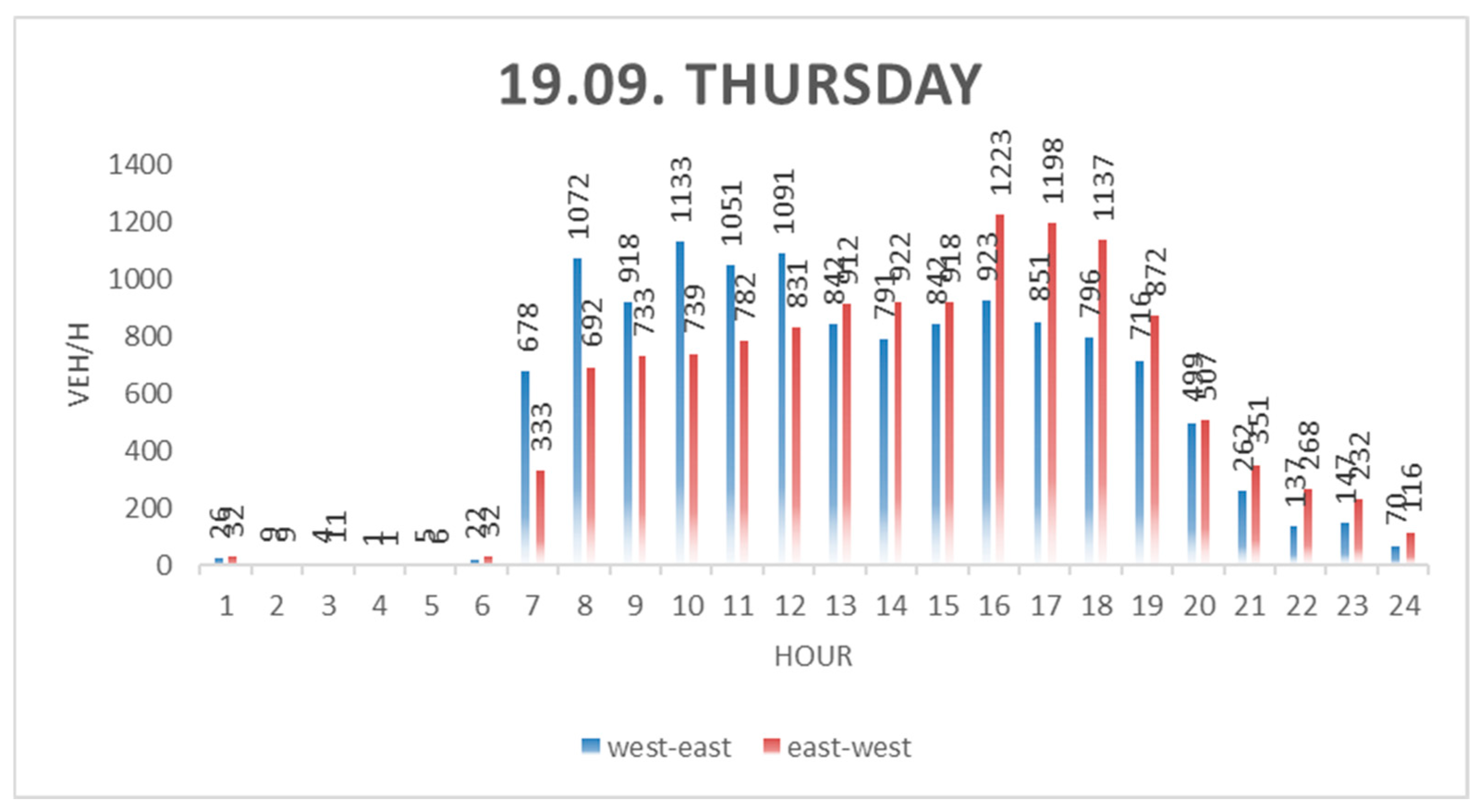 Applsci 15 06479 g005