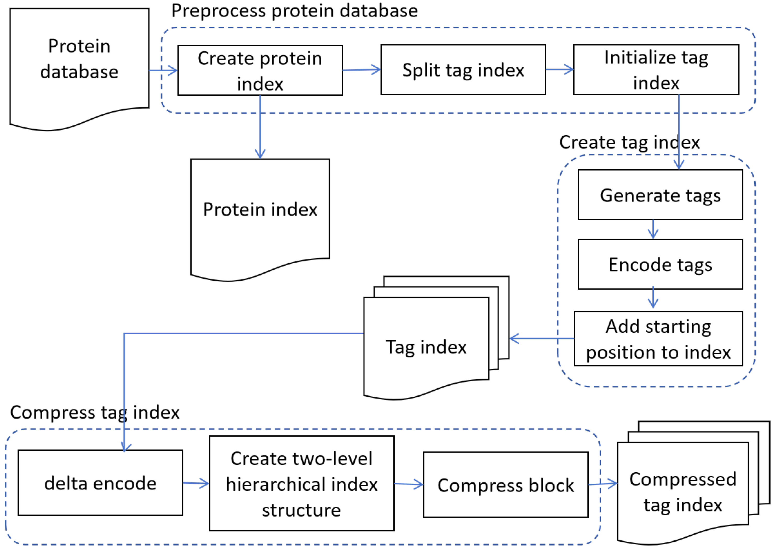 Applsci 15 06482 g002