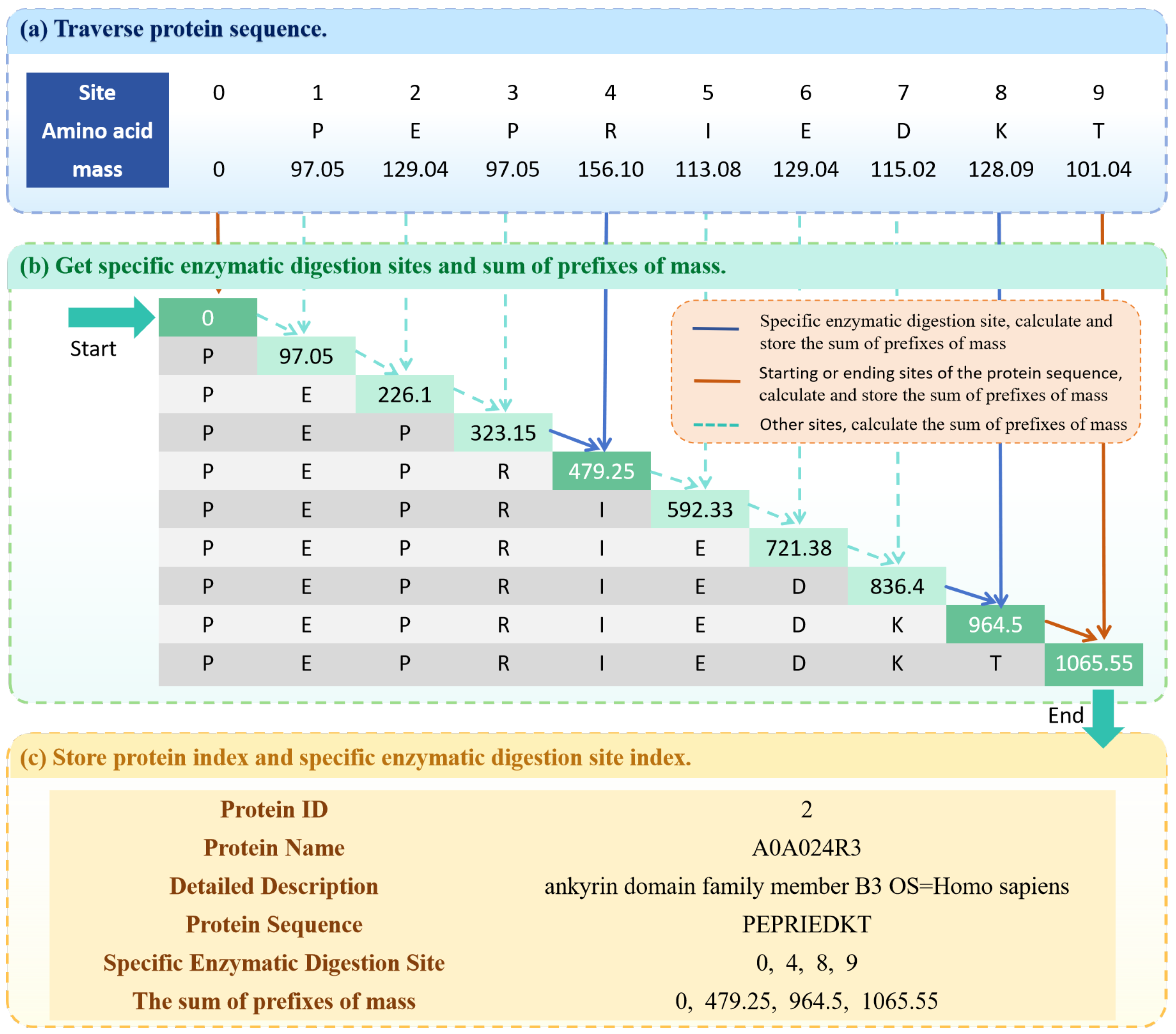Applsci 15 06482 g003
