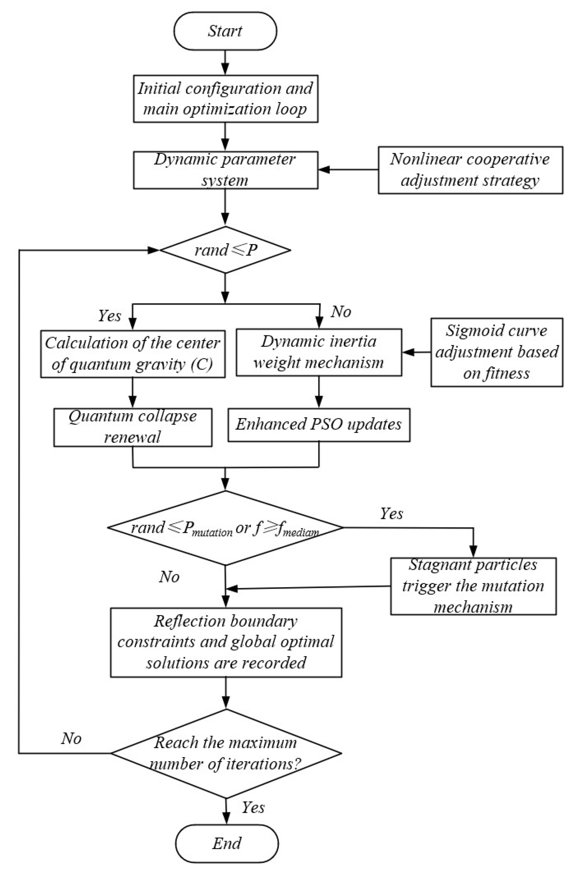 Applsci 15 06490 g001