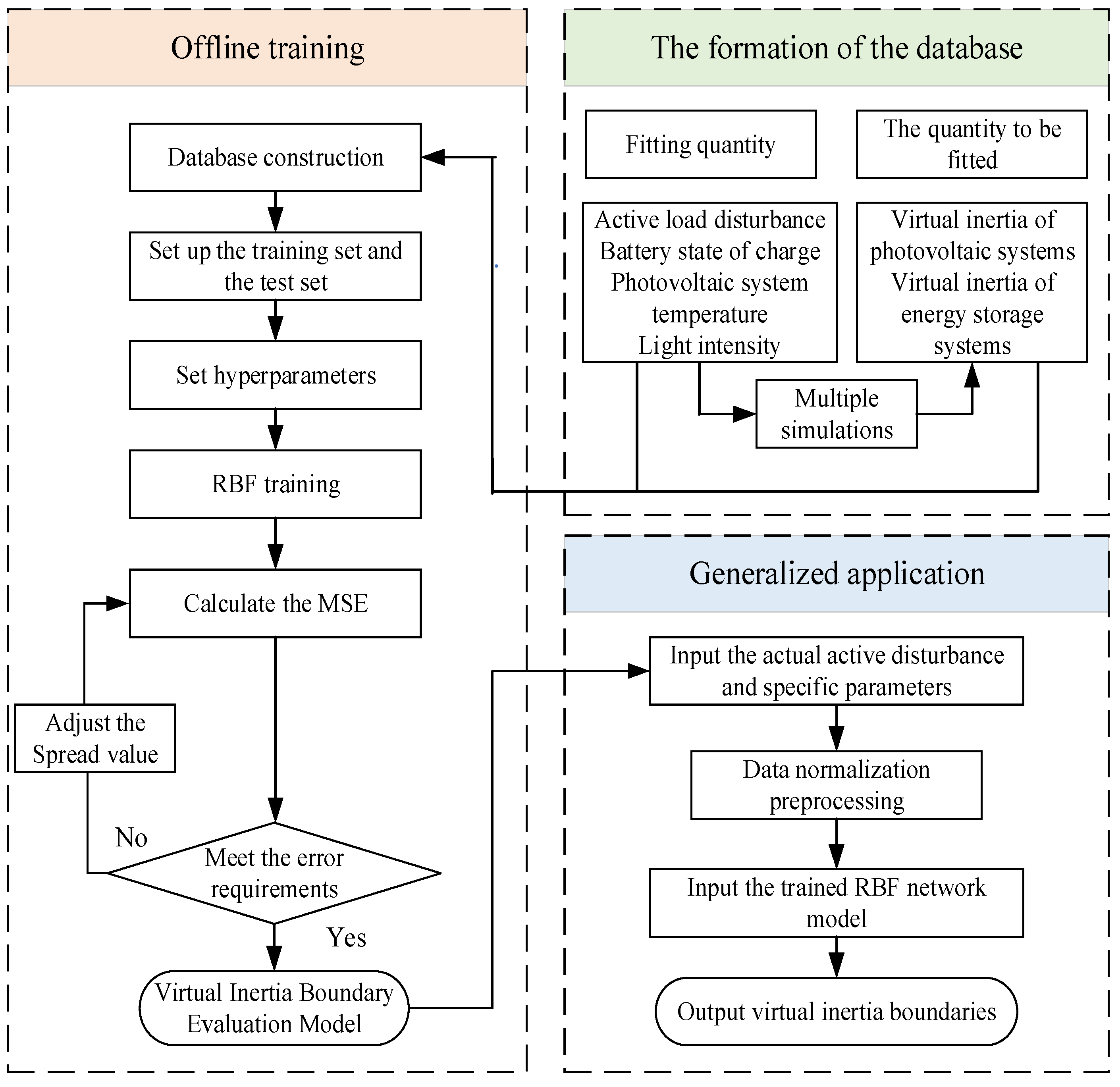 Applsci 15 06493 g002