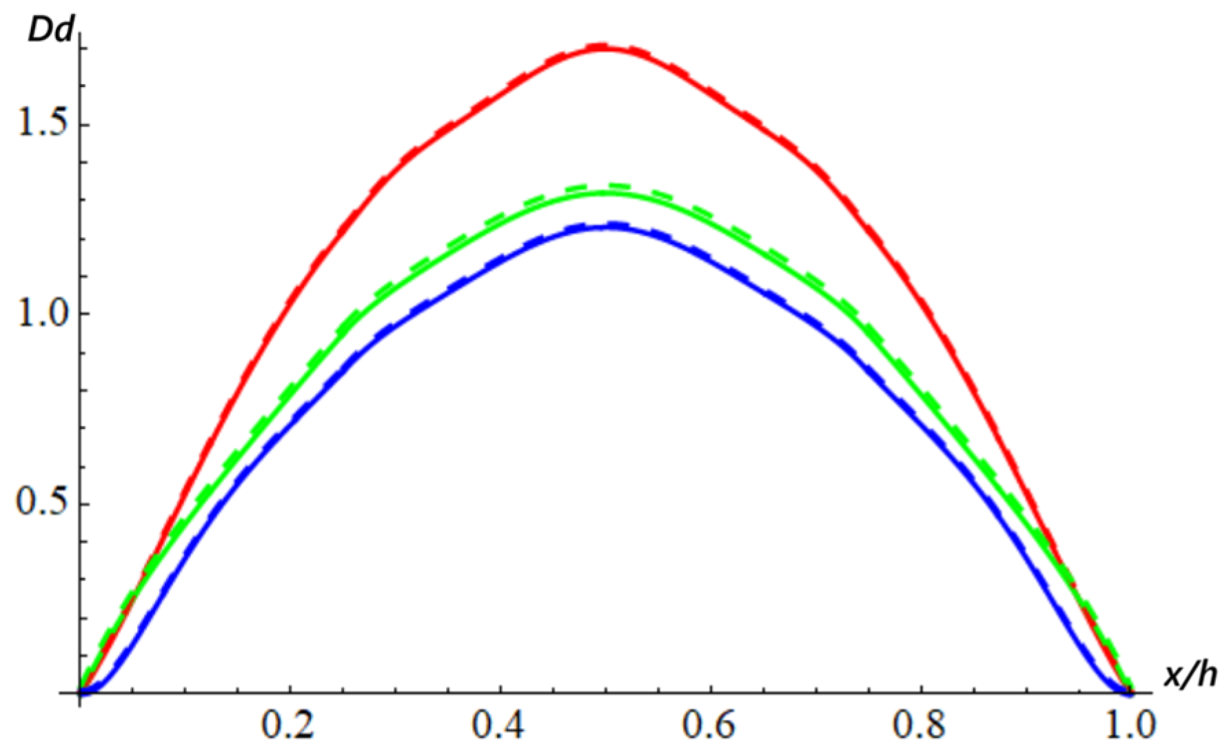 Applsci 15 06494 g007 Applsci 15 06494 g007