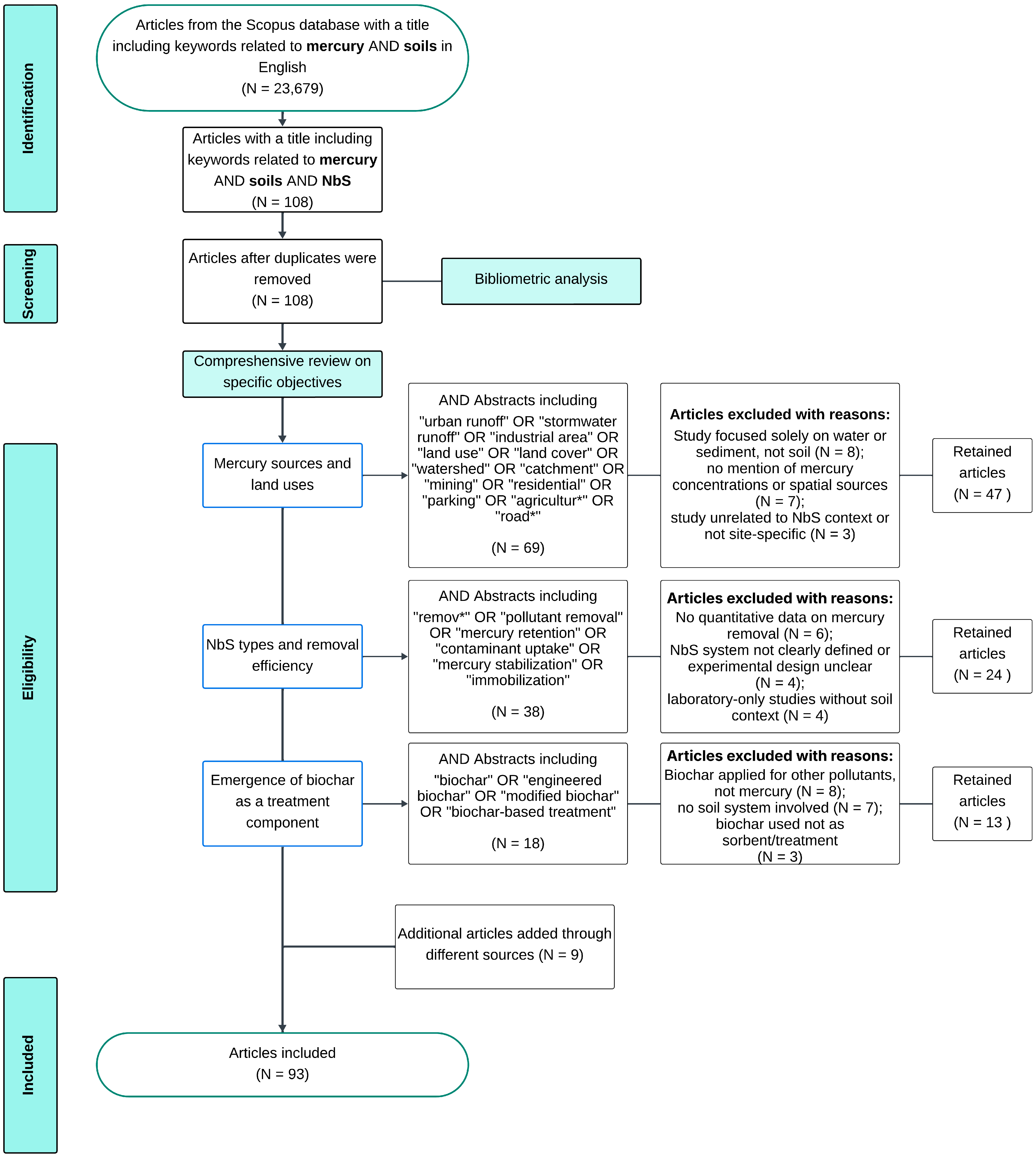 Applsci 15 06502 g001