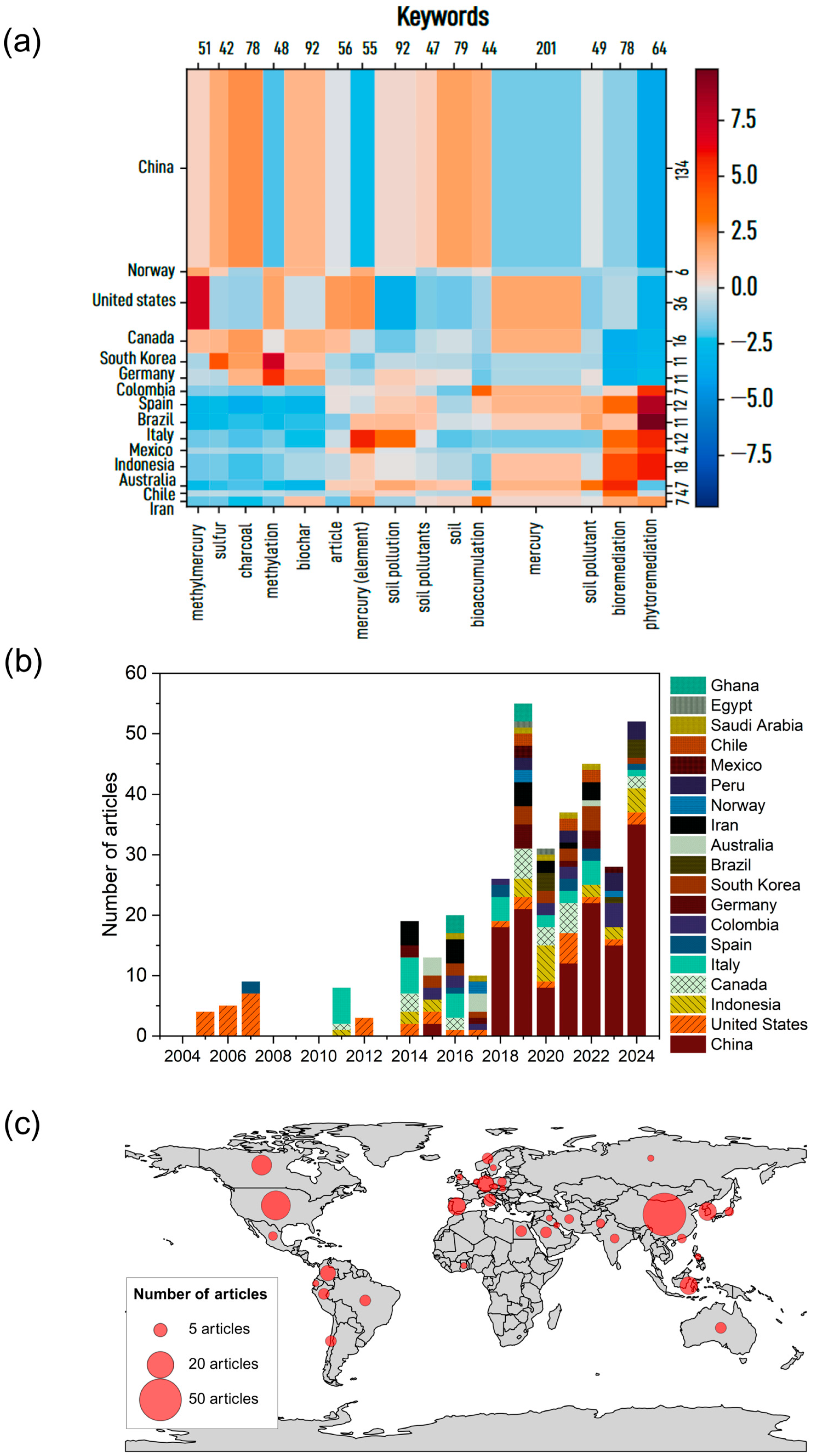 Applsci 15 06502 g003