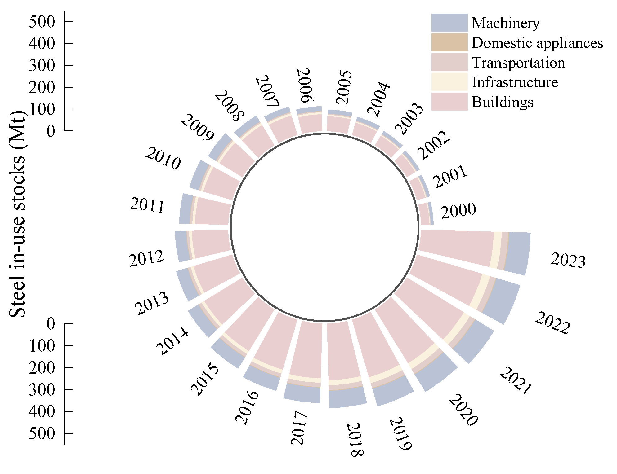 Applsci 15 06506 g002 Applsci 15 06506 g002