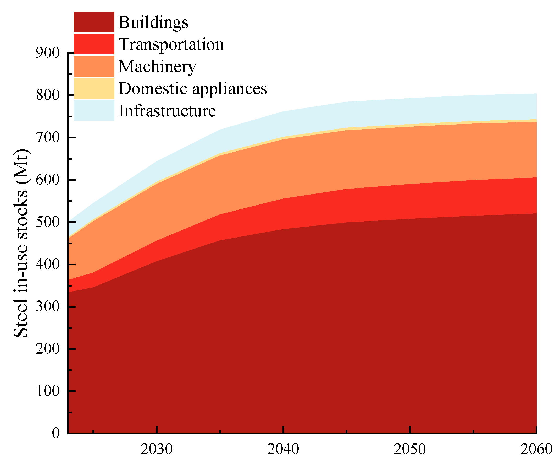 Applsci 15 06506 g009 Applsci 15 06506 g009