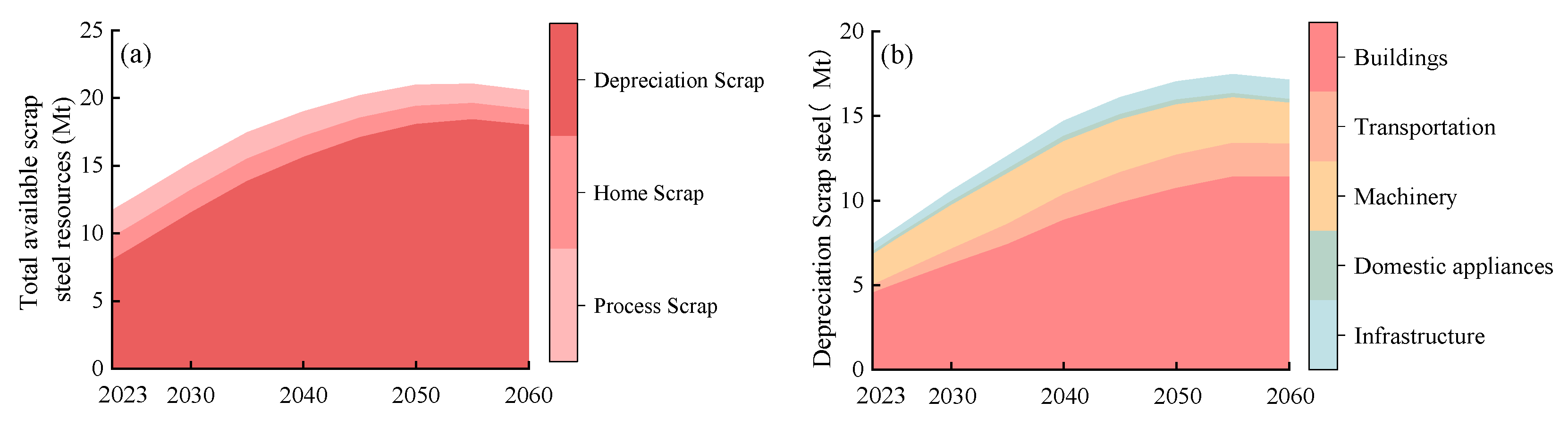 Applsci 15 06506 g010 Applsci 15 06506 g010