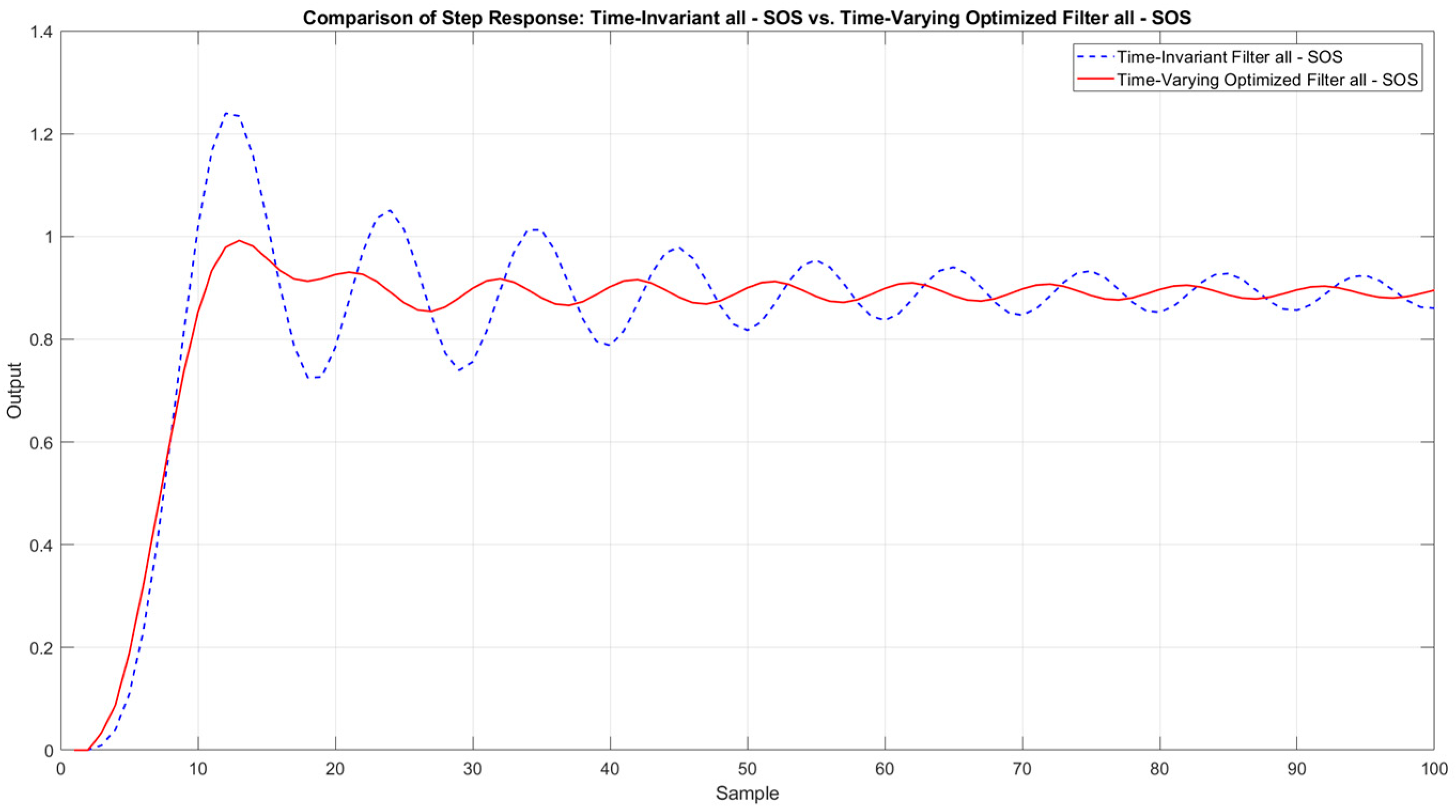 Applsci 15 06512 g006