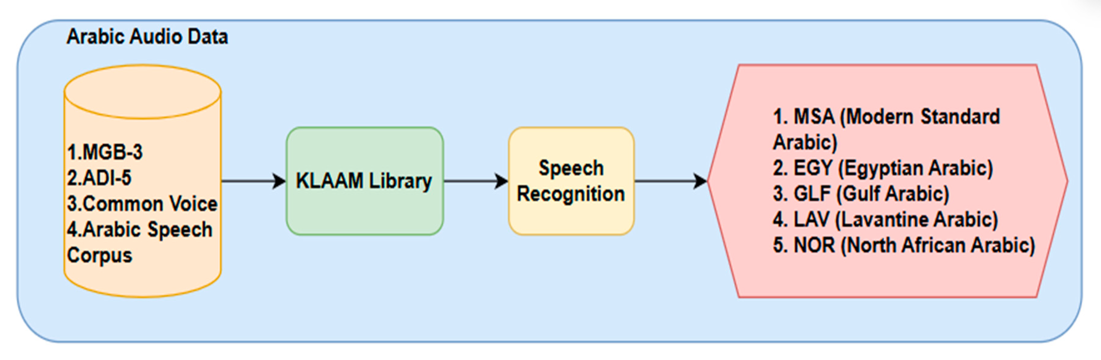 Applsci 15 06516 g003