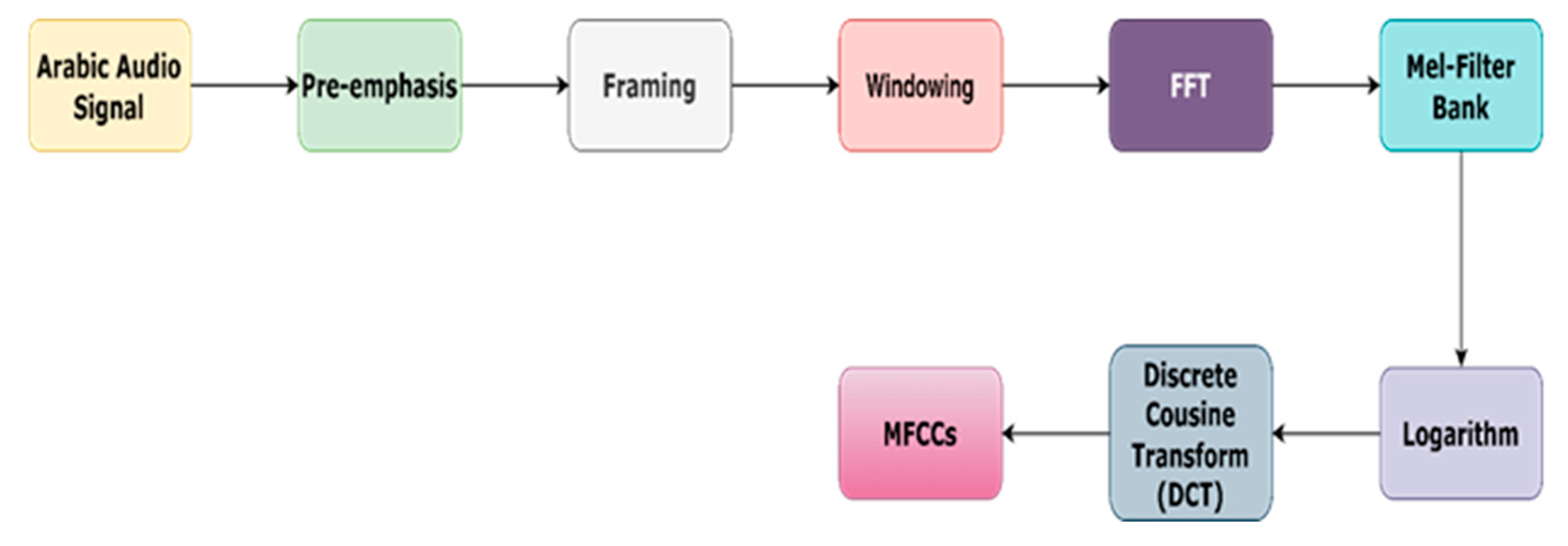 Applsci 15 06516 g004