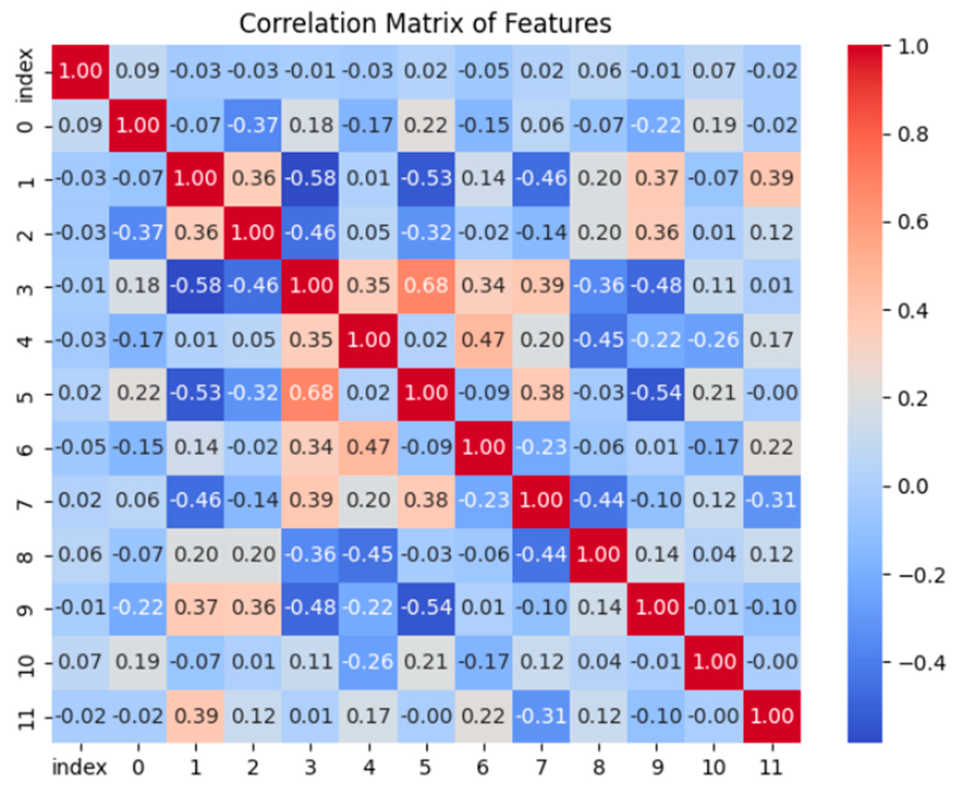Applsci 15 06516 g005