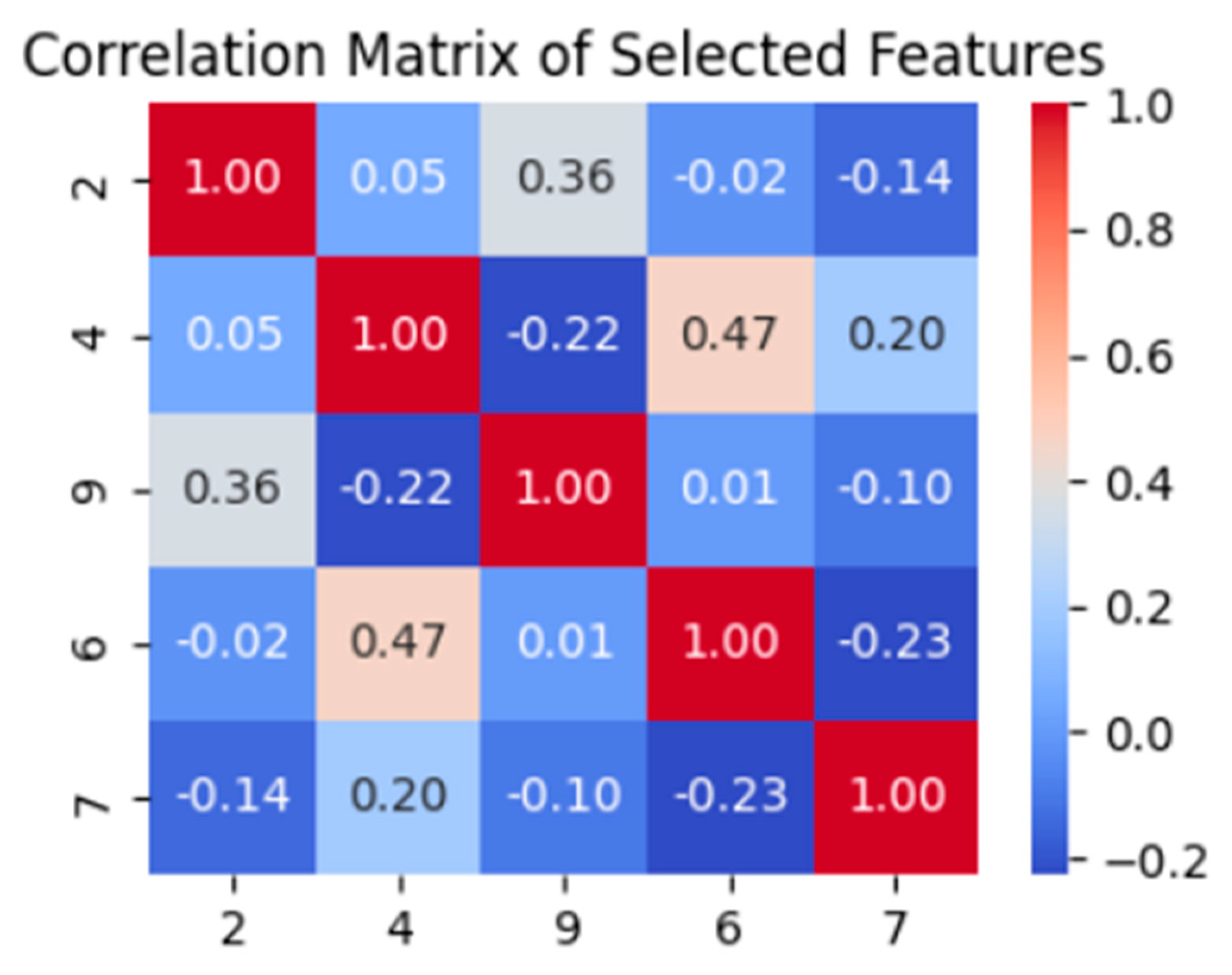 Applsci 15 06516 g006