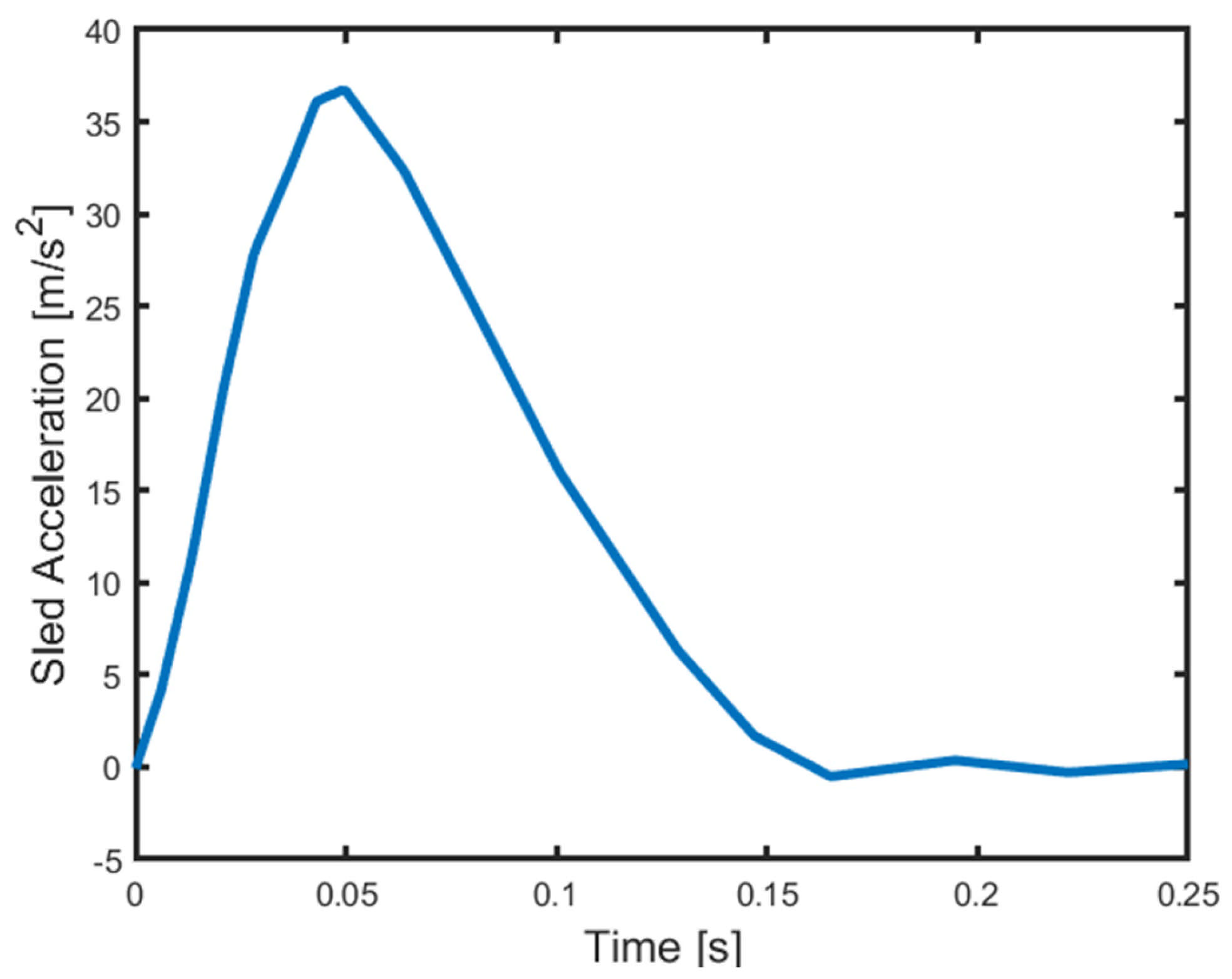 Applsci 15 06519 g002