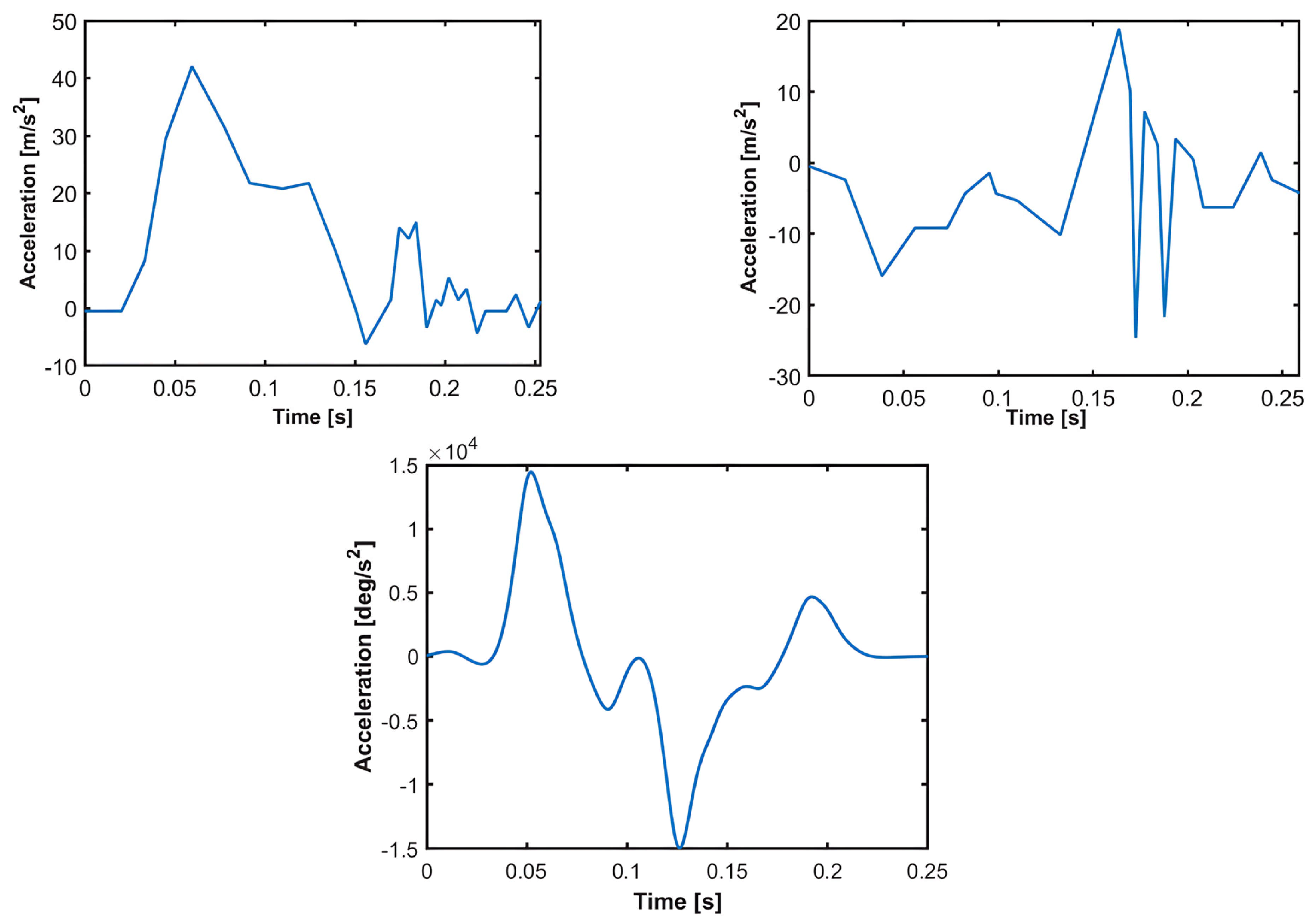 Applsci 15 06519 g007