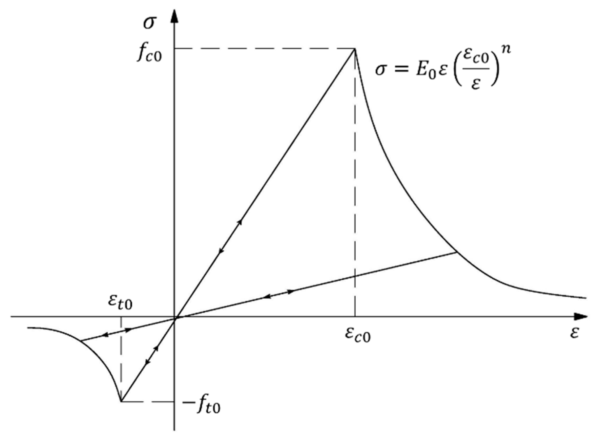 Applsci 15 06521 g001