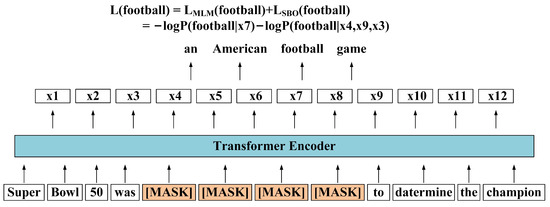 Go Source Code Vulnerability Detection Method Based on Graph Neural Network