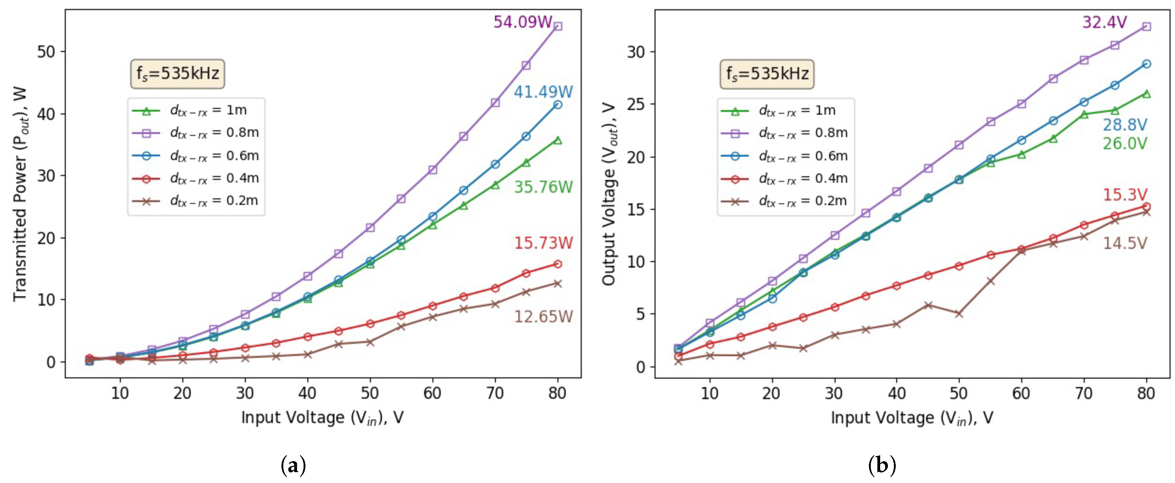 Applsci 15 06530 g012