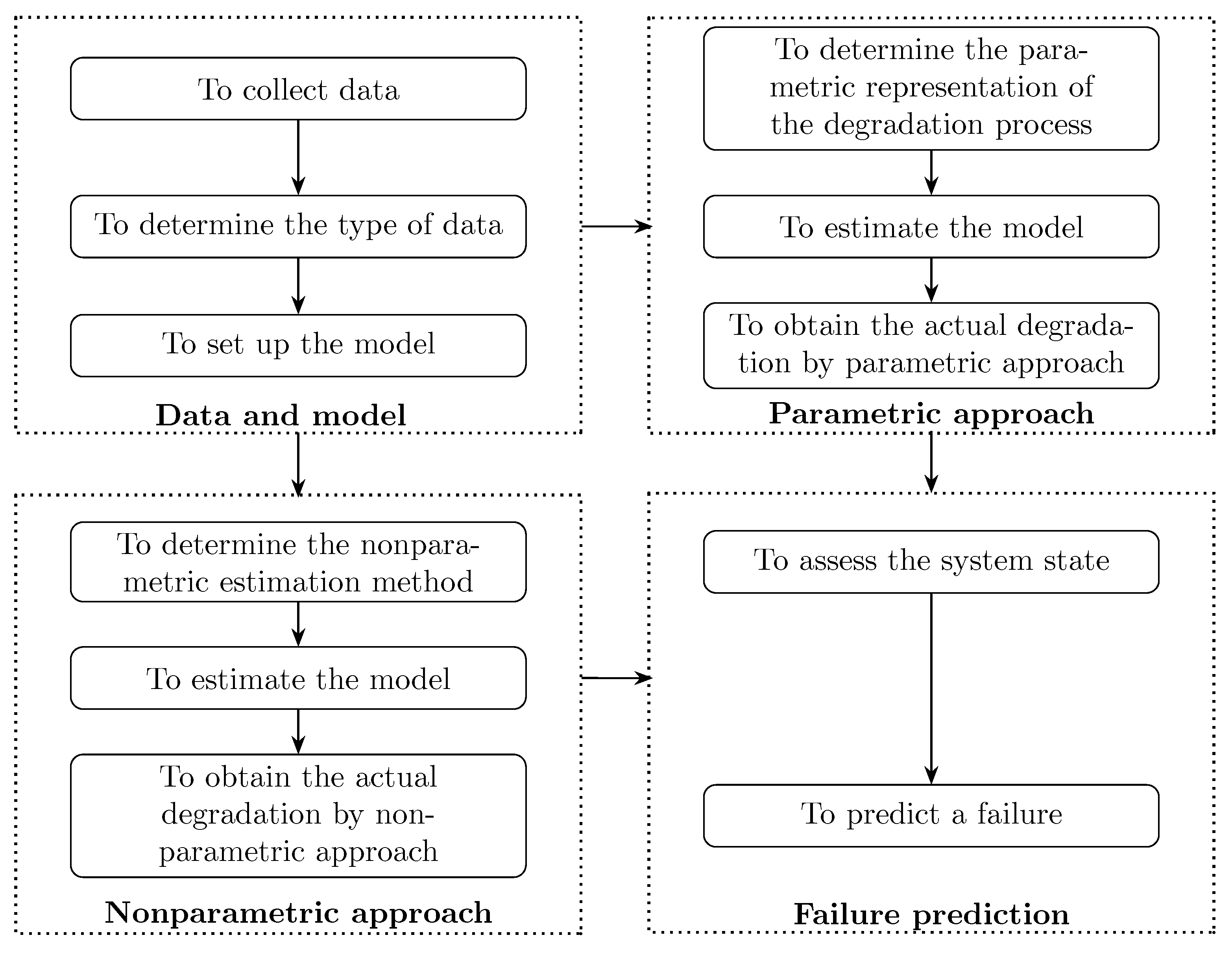 Applsci 15 06531 g002