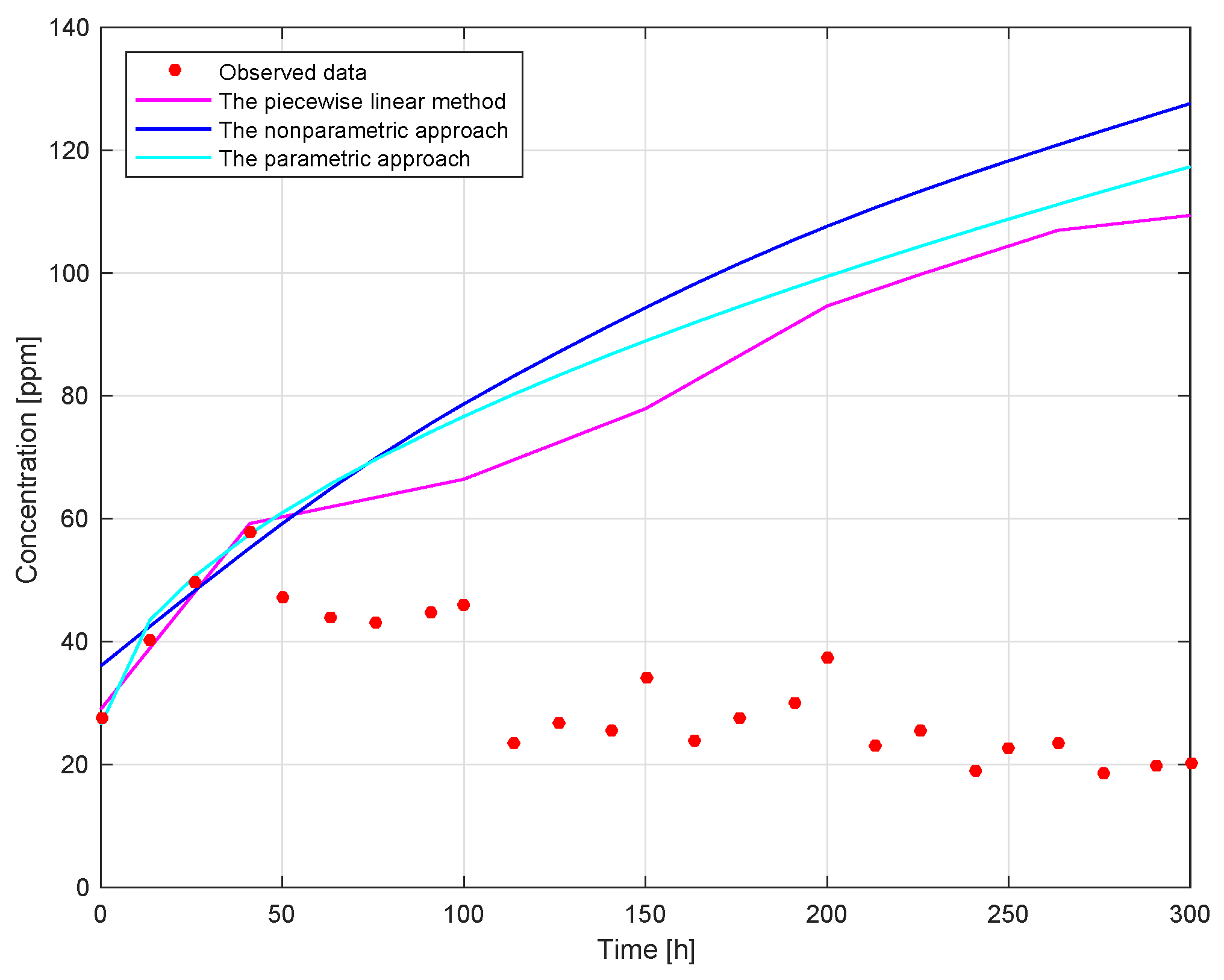Applsci 15 06531 g007