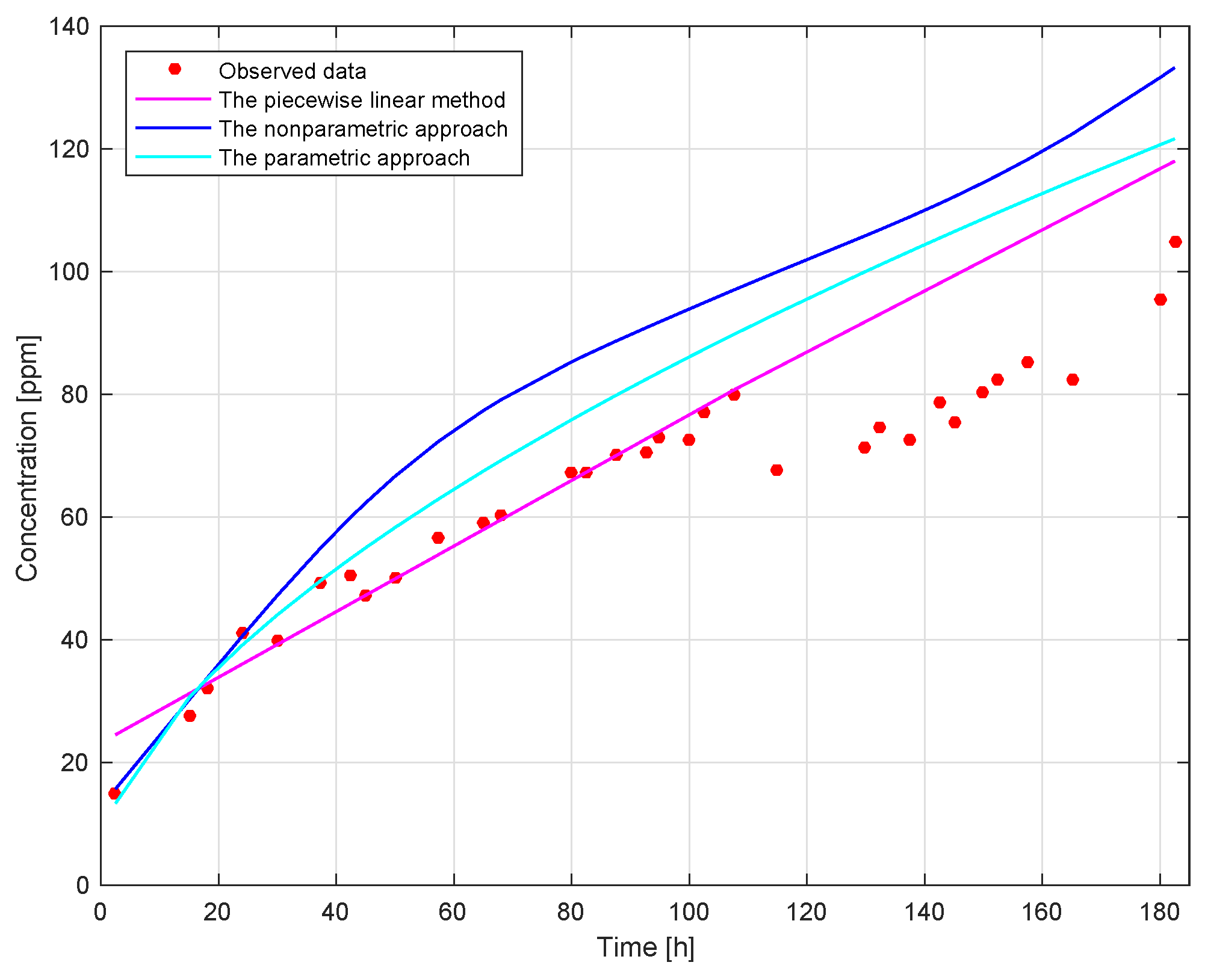 Applsci 15 06531 g008