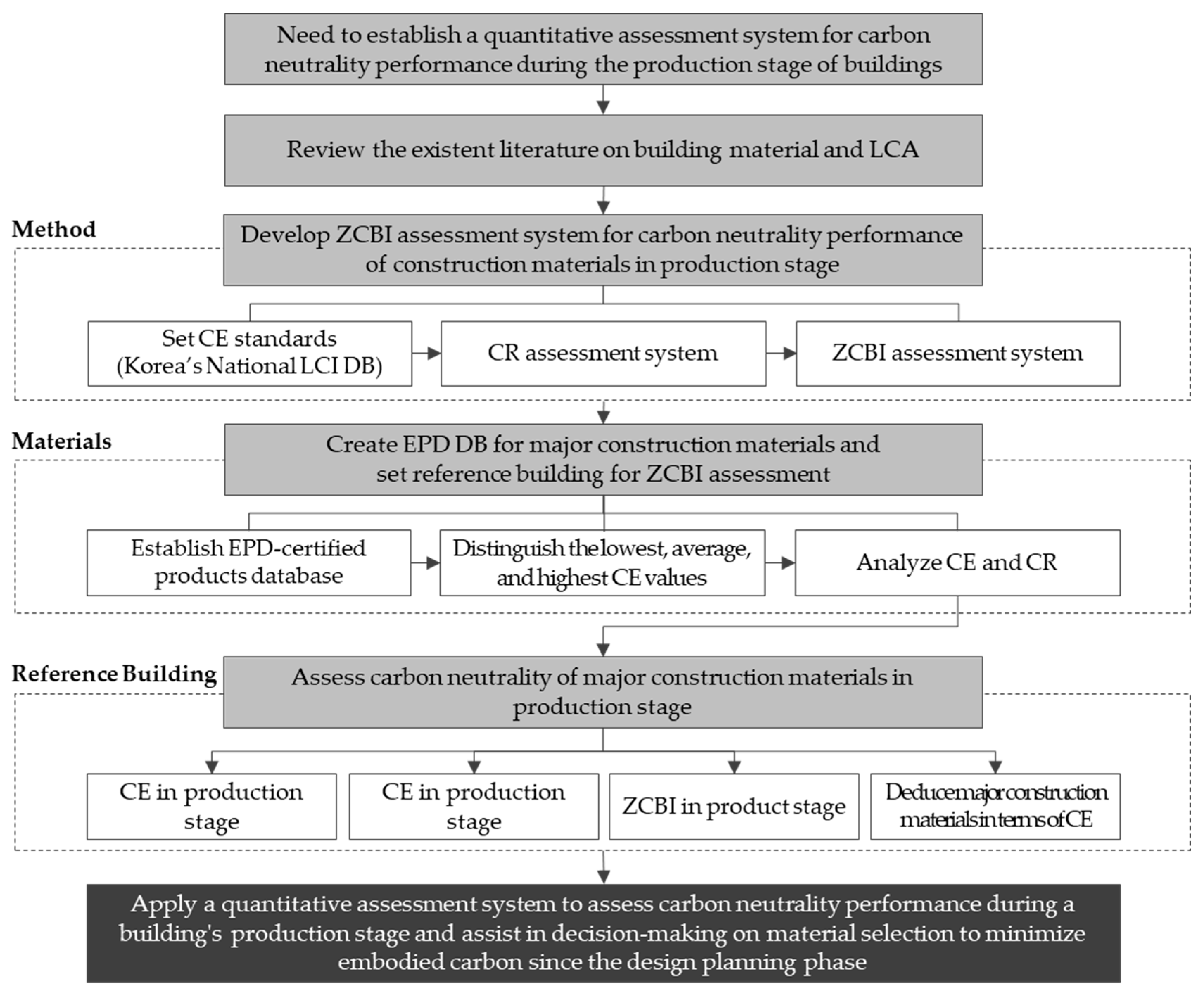 Applsci 15 06533 g001