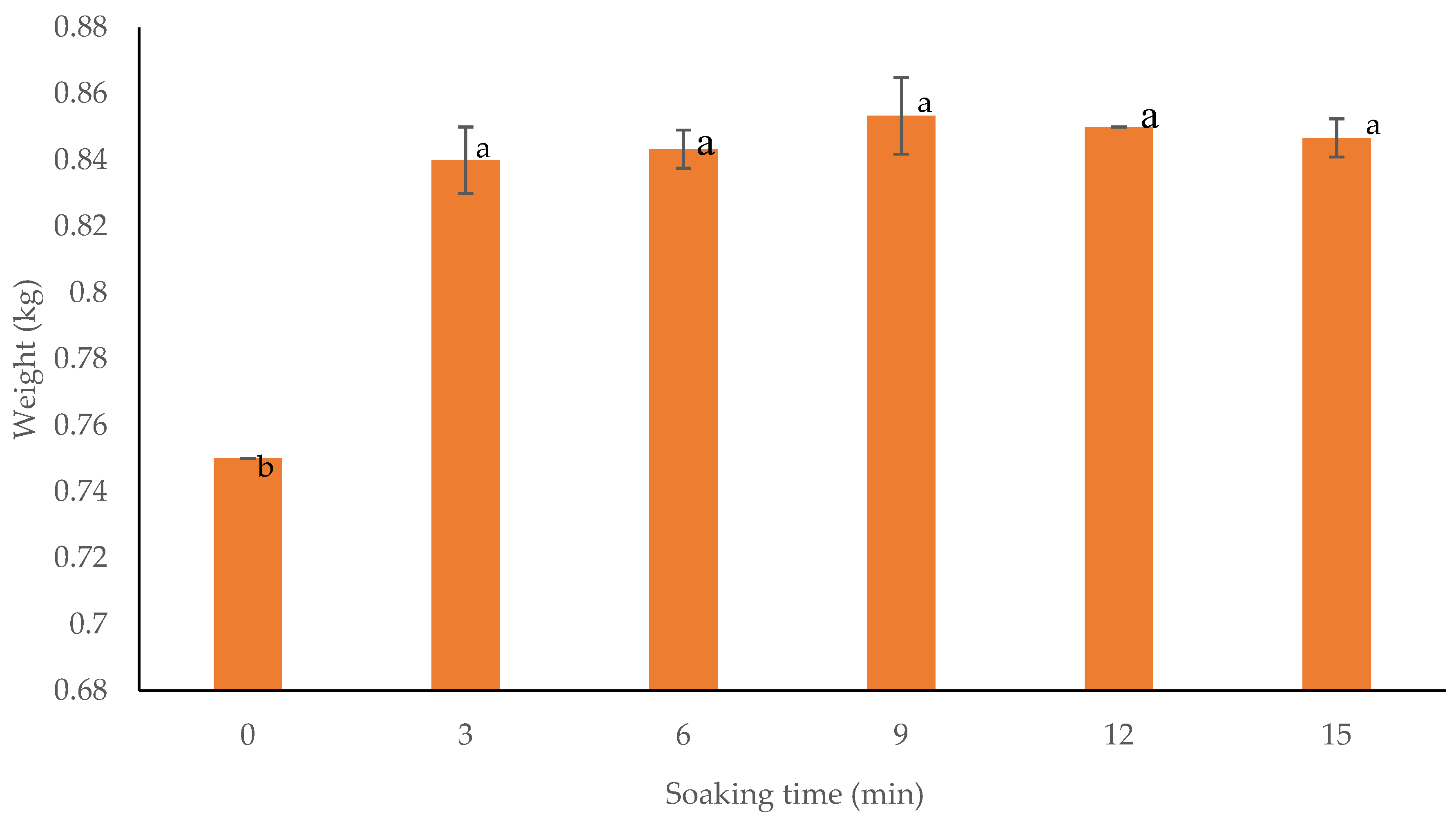 Applsci 15 06540 g002