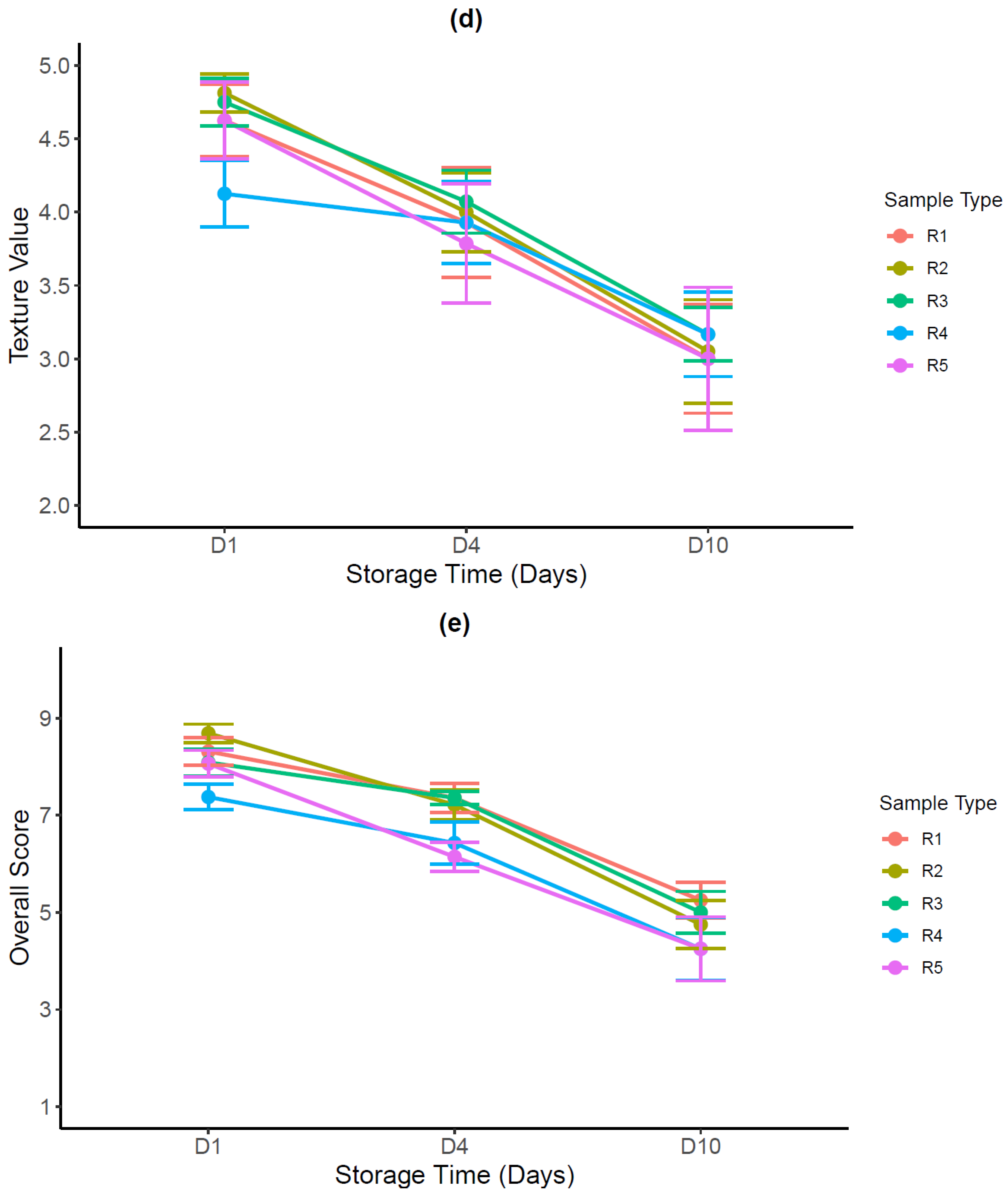 Applsci 15 06540 g005c