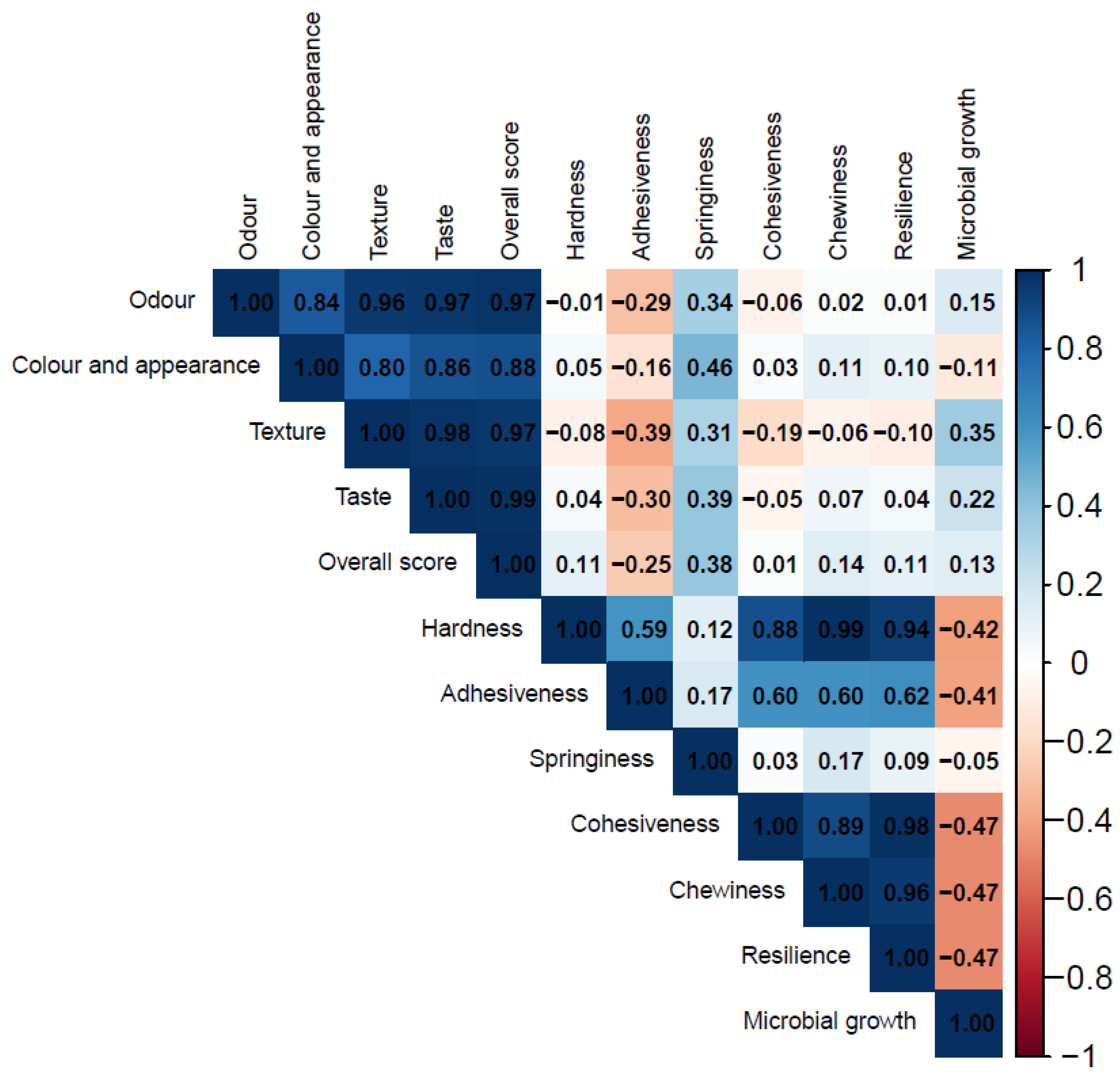 Applsci 15 06540 g006