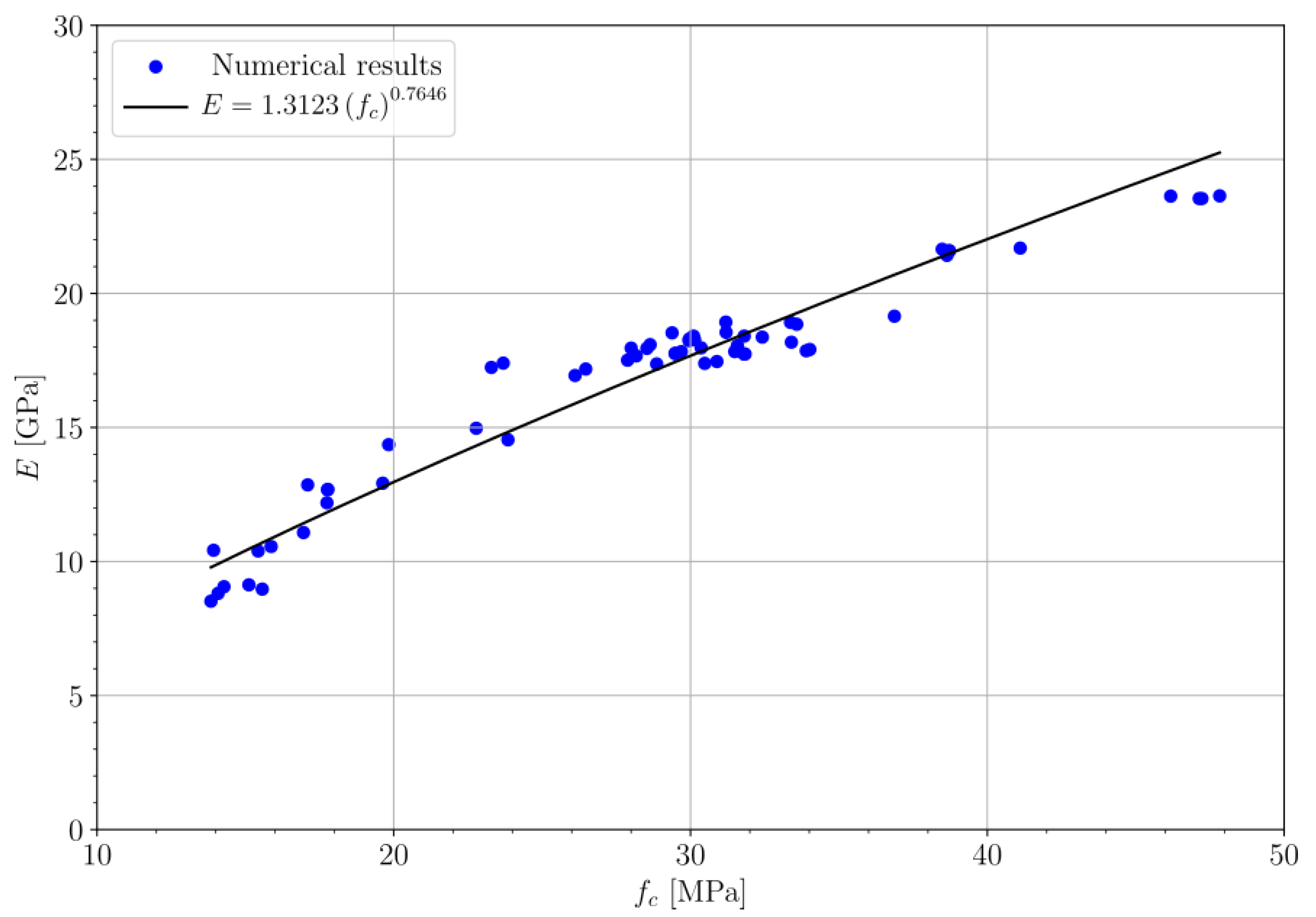 Applsci 15 06543 g010