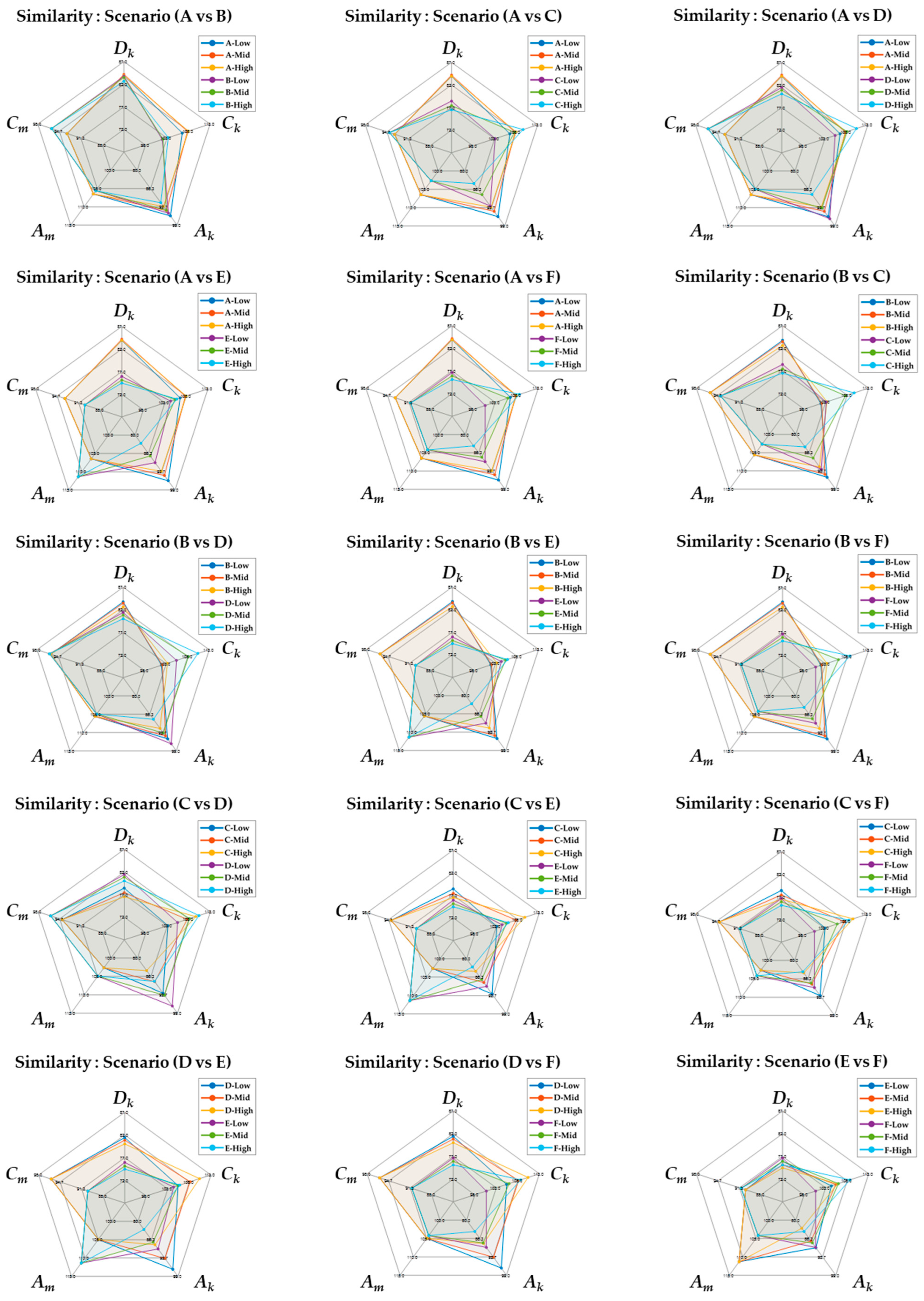 Applsci 15 06545 g011