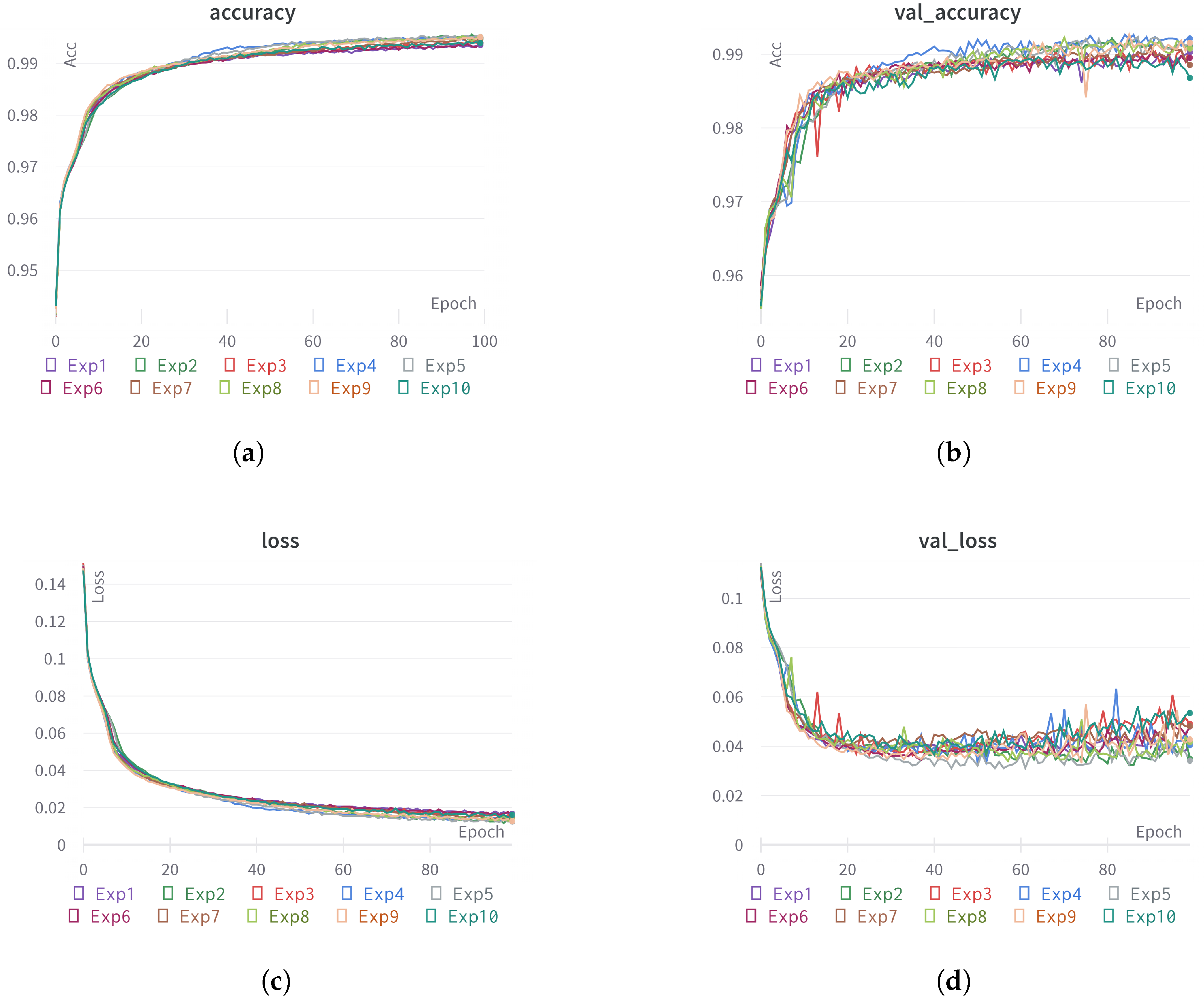 Applsci 15 06546 g007