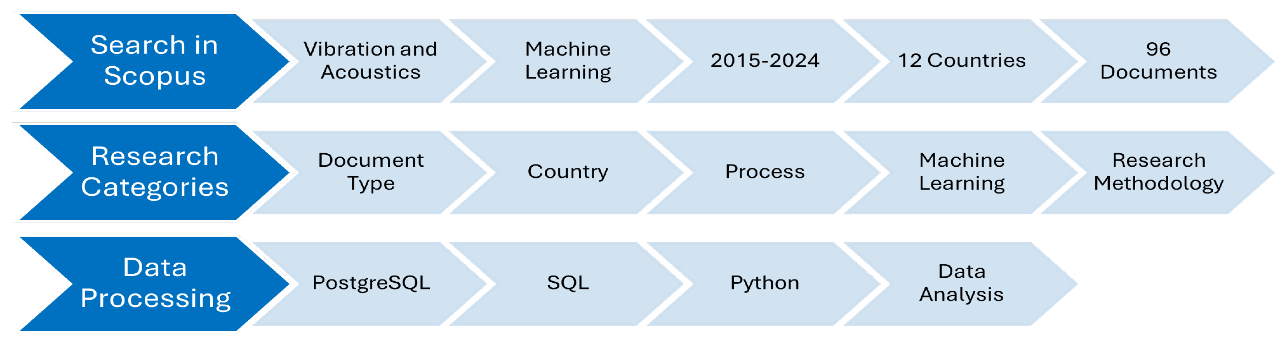 Applsci 15 06549 g001