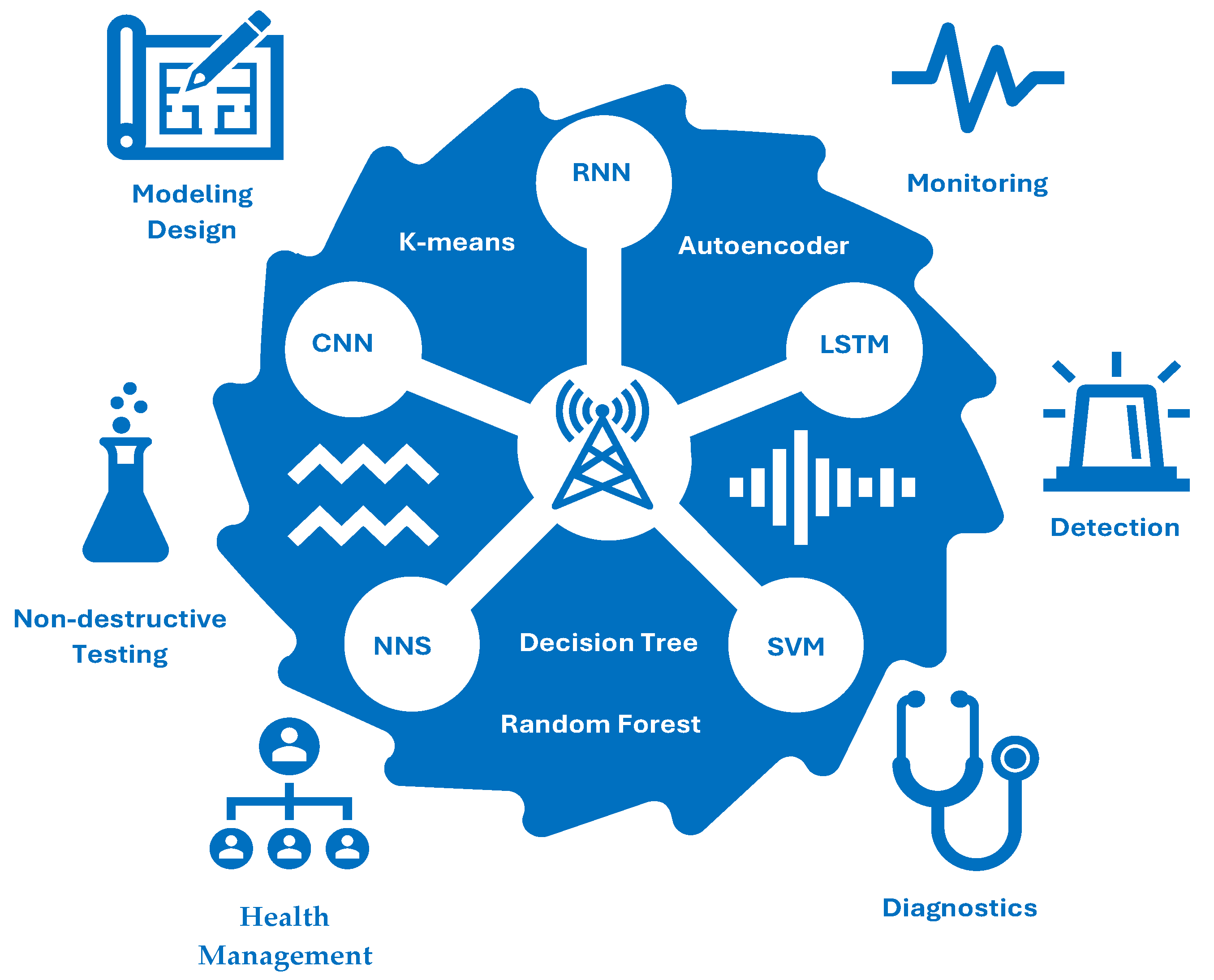Applsci 15 06549 g002