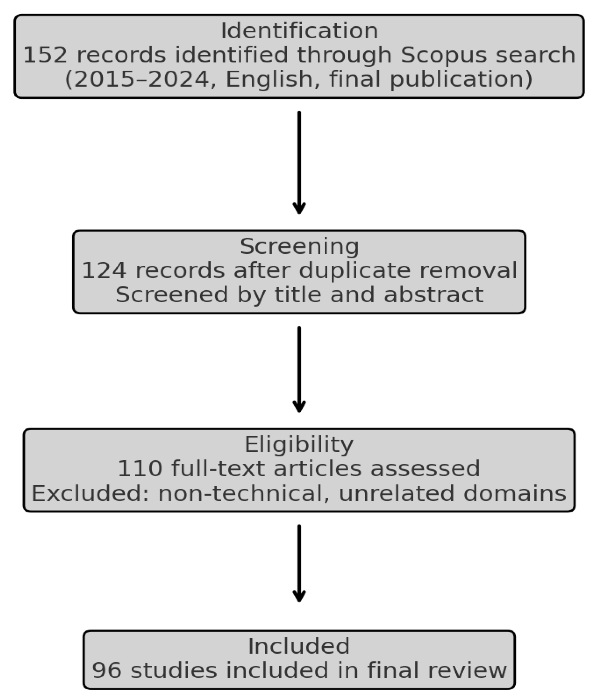 Applsci 15 06549 g003