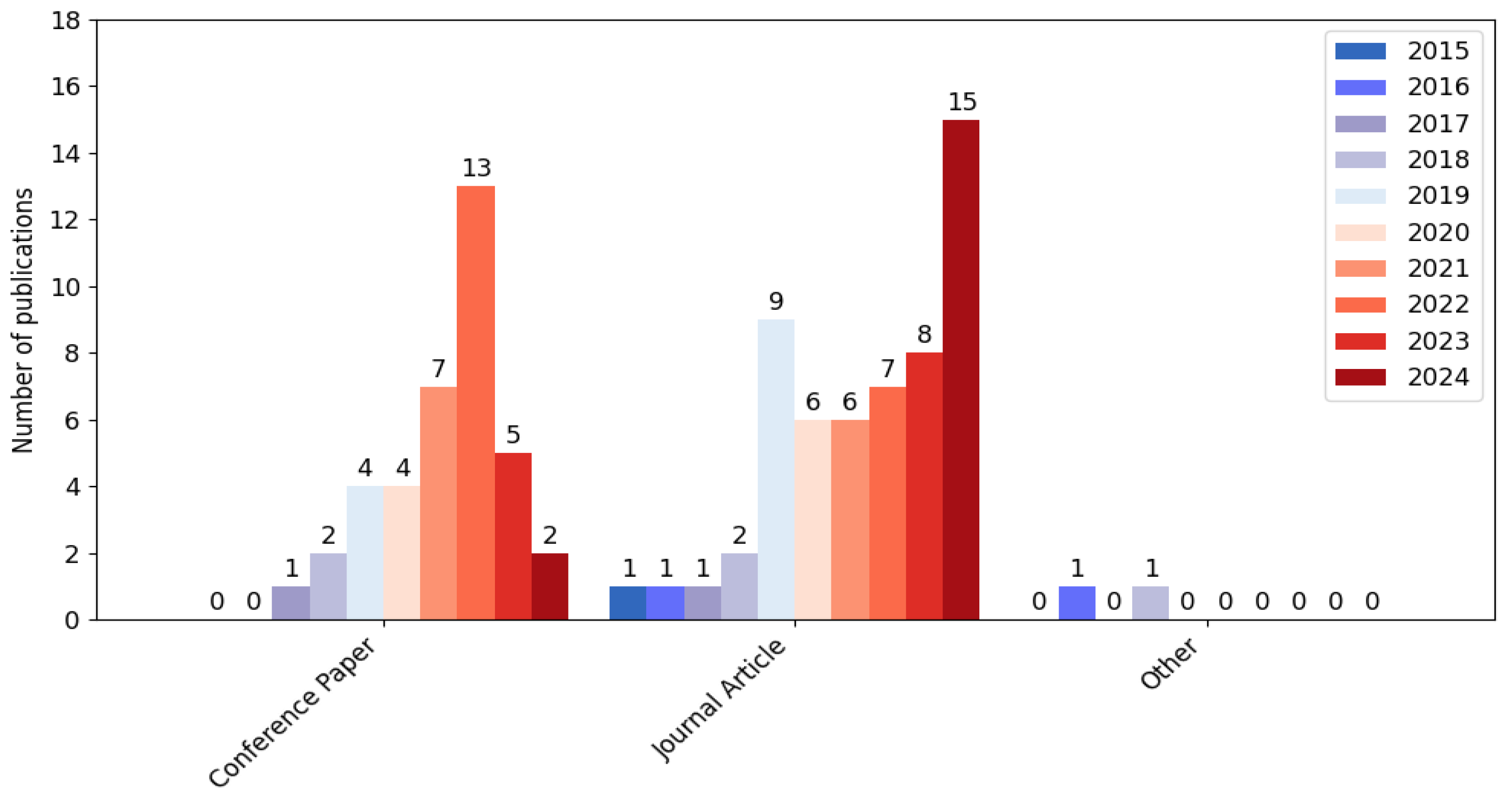 Applsci 15 06549 g004