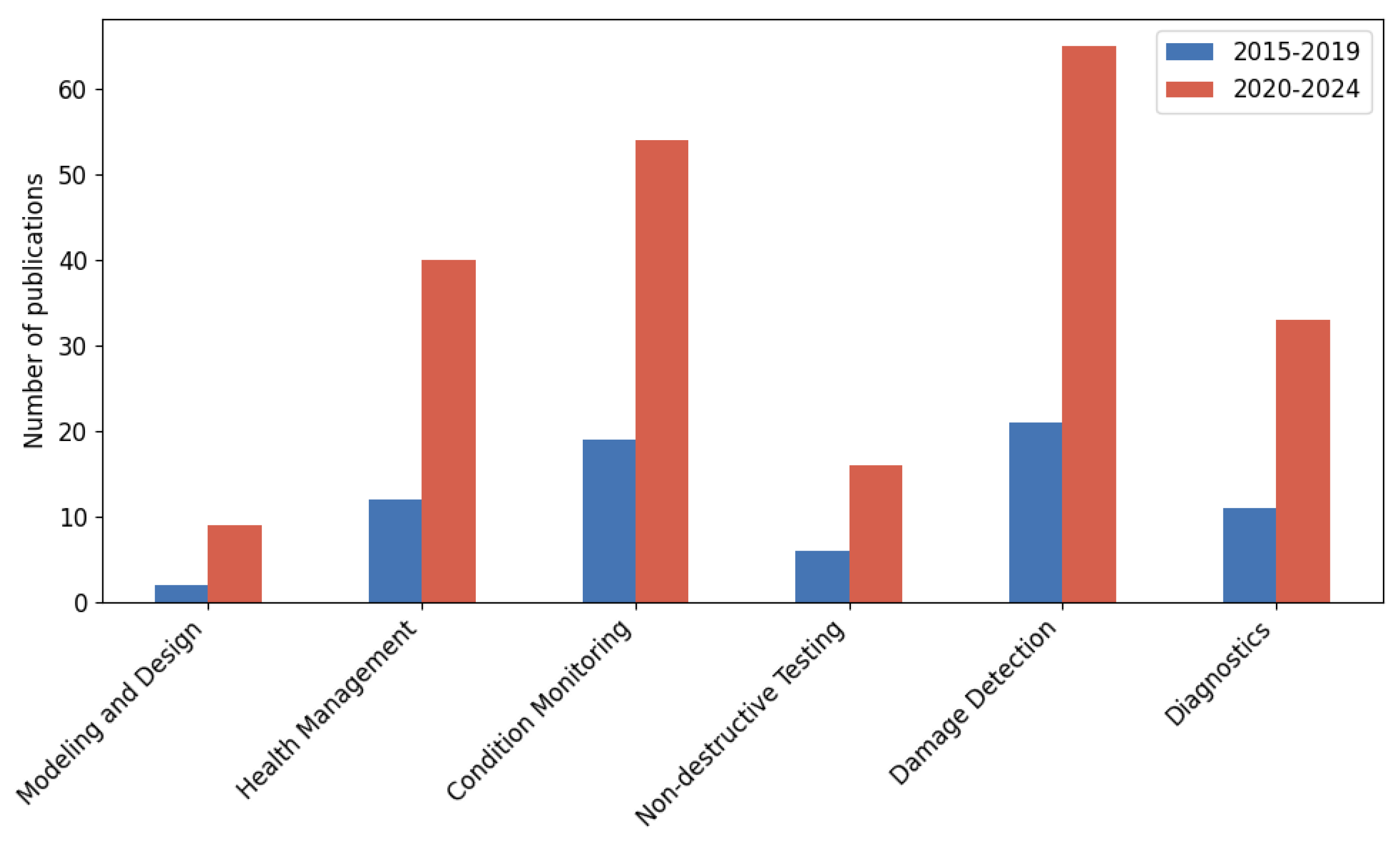 Applsci 15 06549 g006