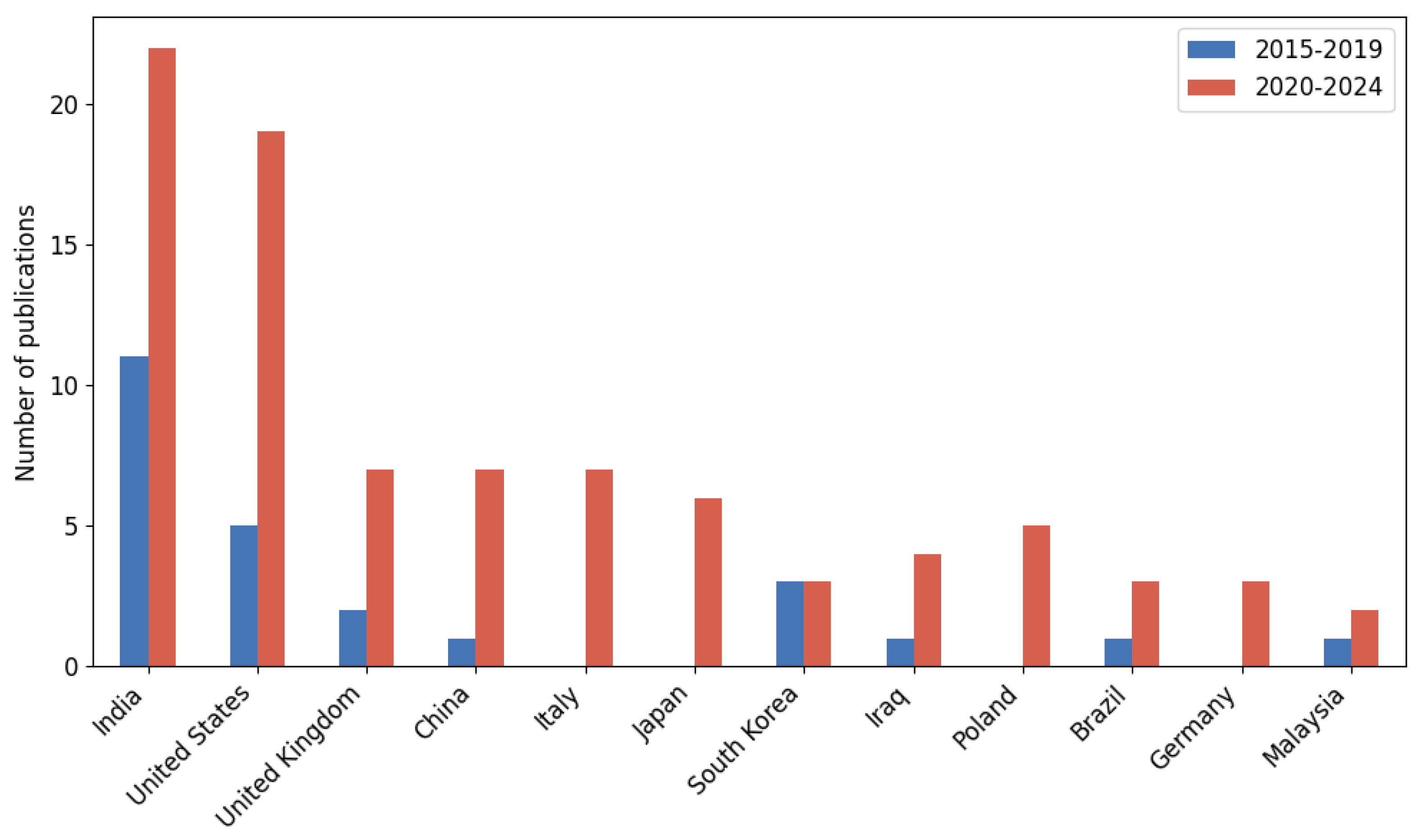 Applsci 15 06549 g008
