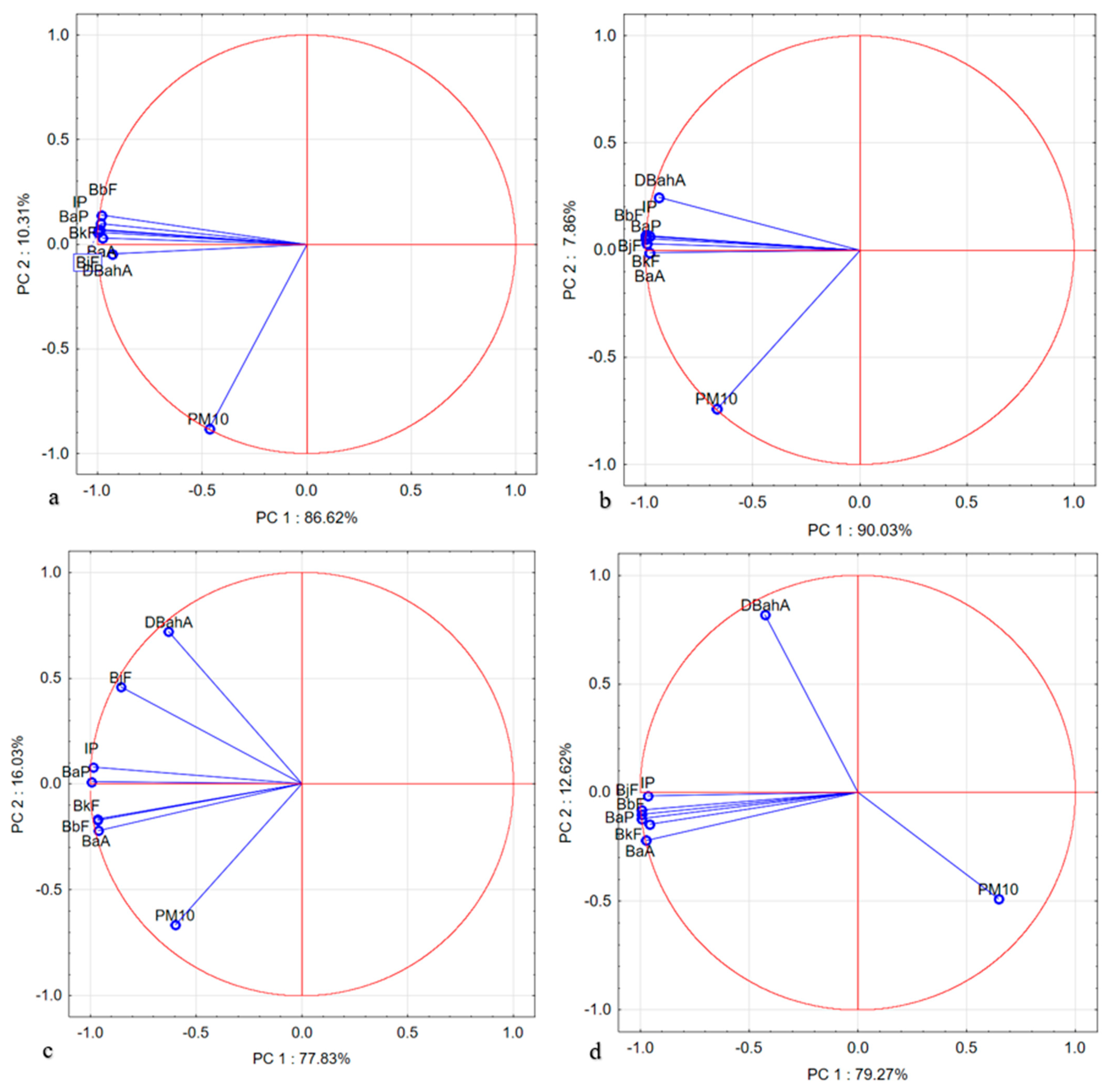 Applsci 15 06551 g006a