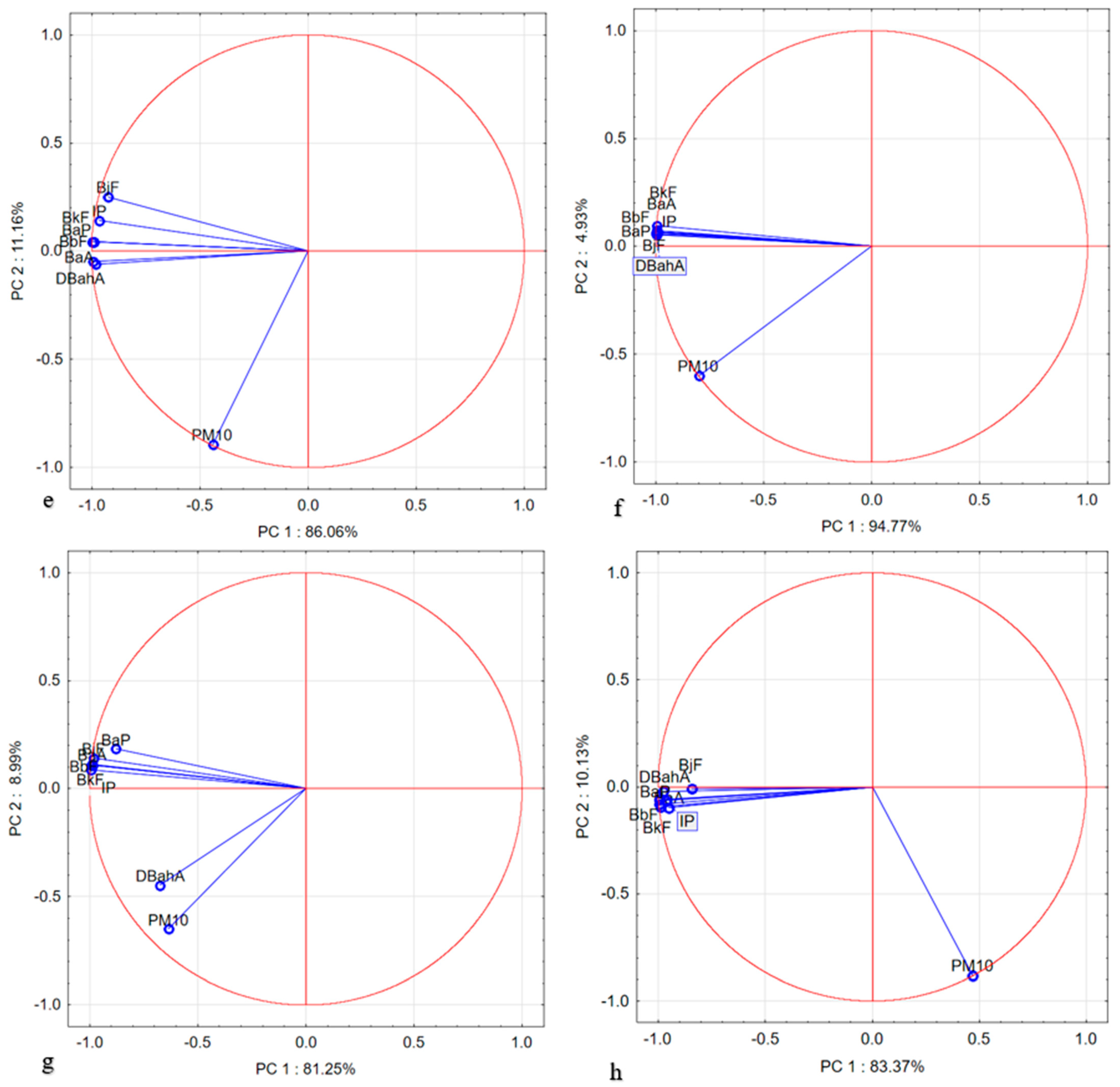 Applsci 15 06551 g006b