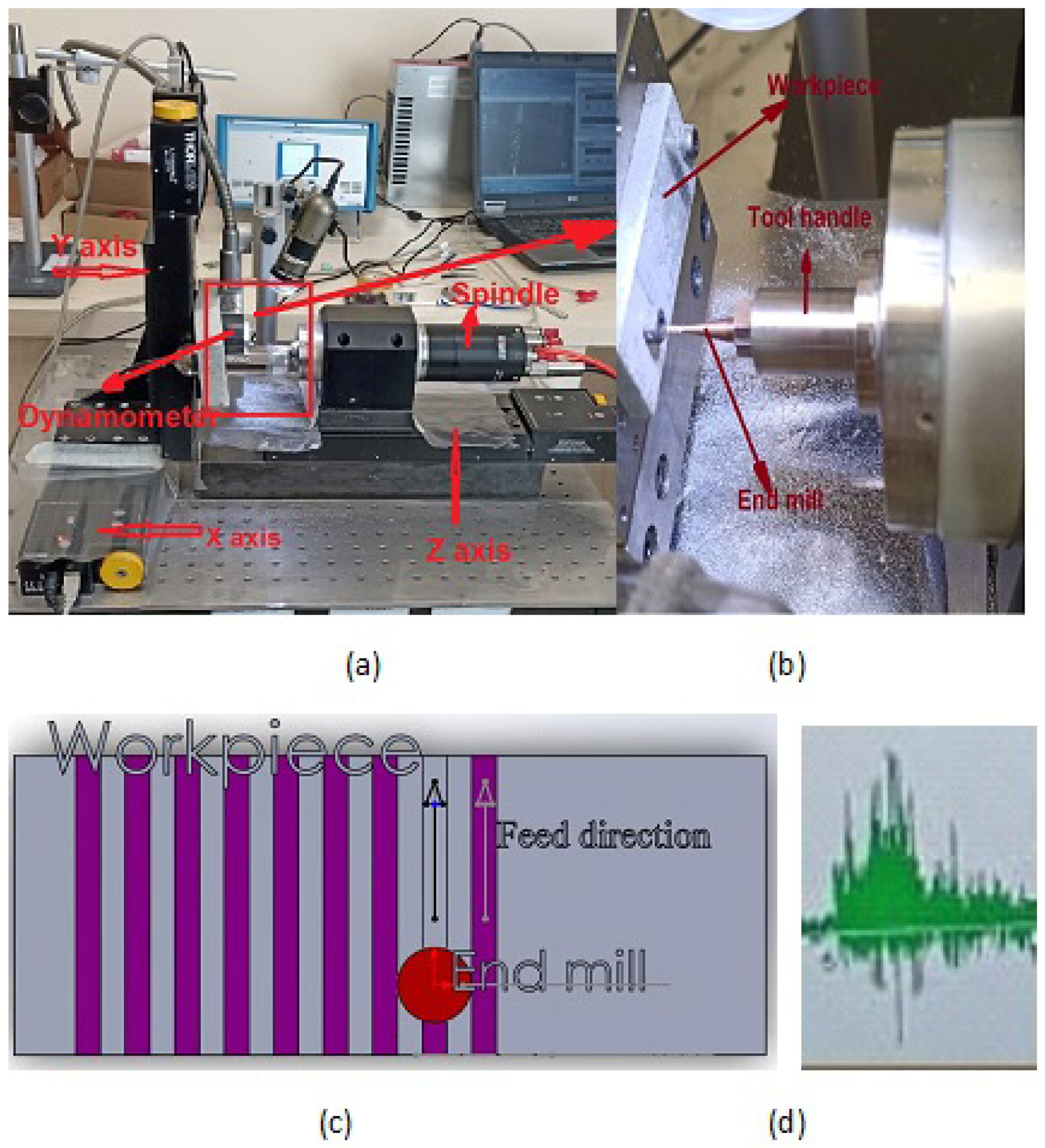 Applsci 15 06553 g002