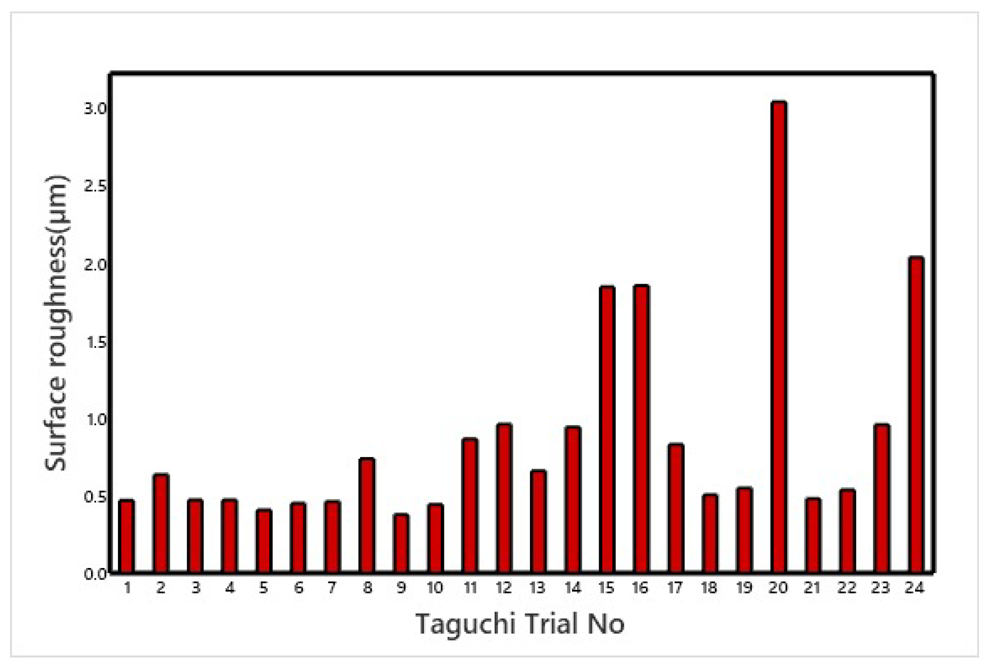 Applsci 15 06553 g010