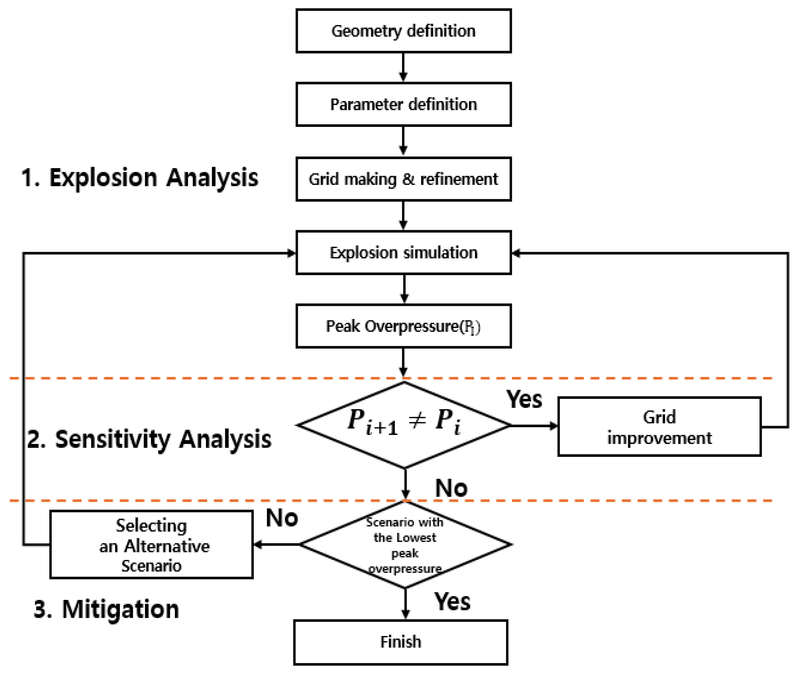 Applsci 15 06554 g002