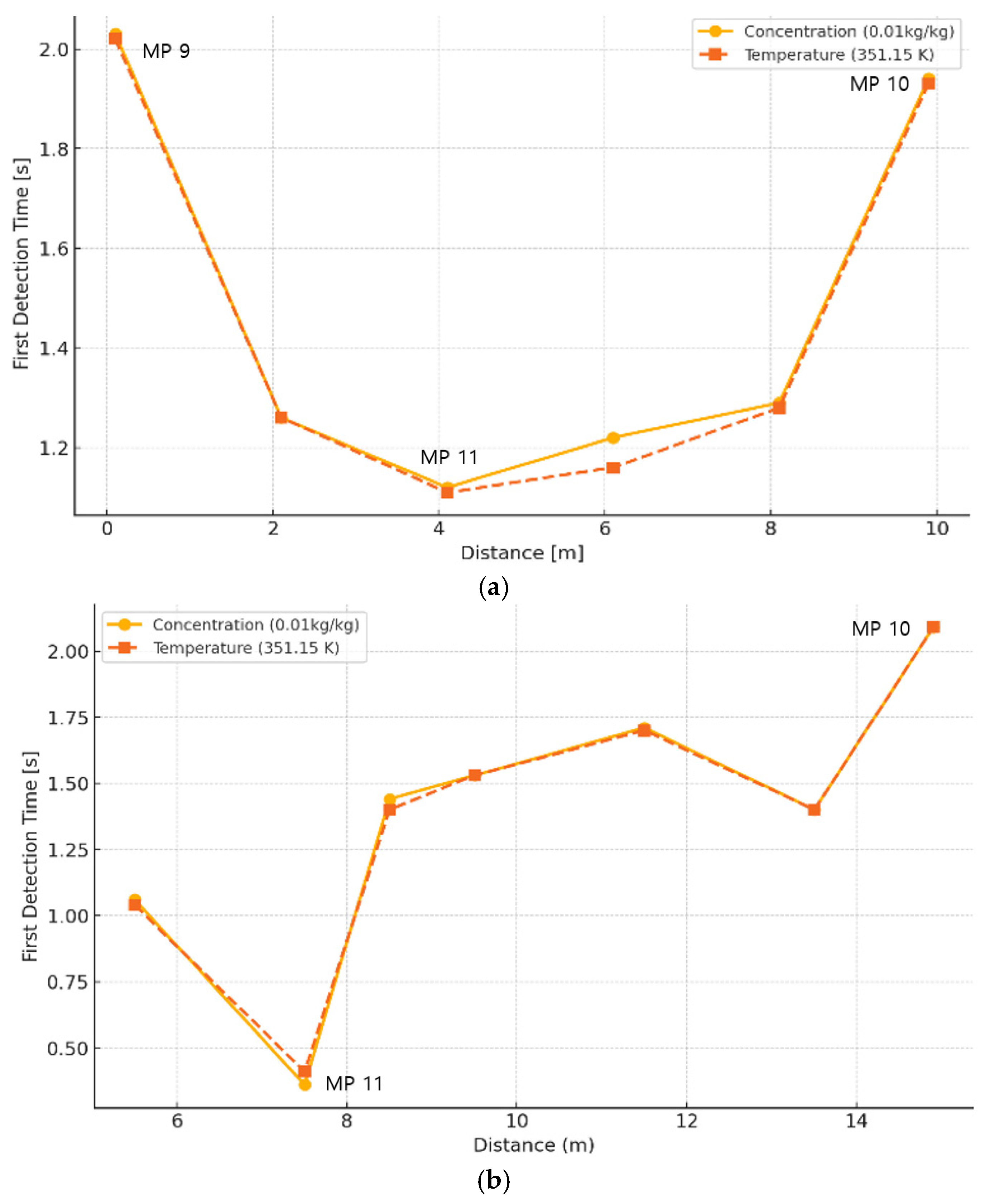 Applsci 15 06554 g010a