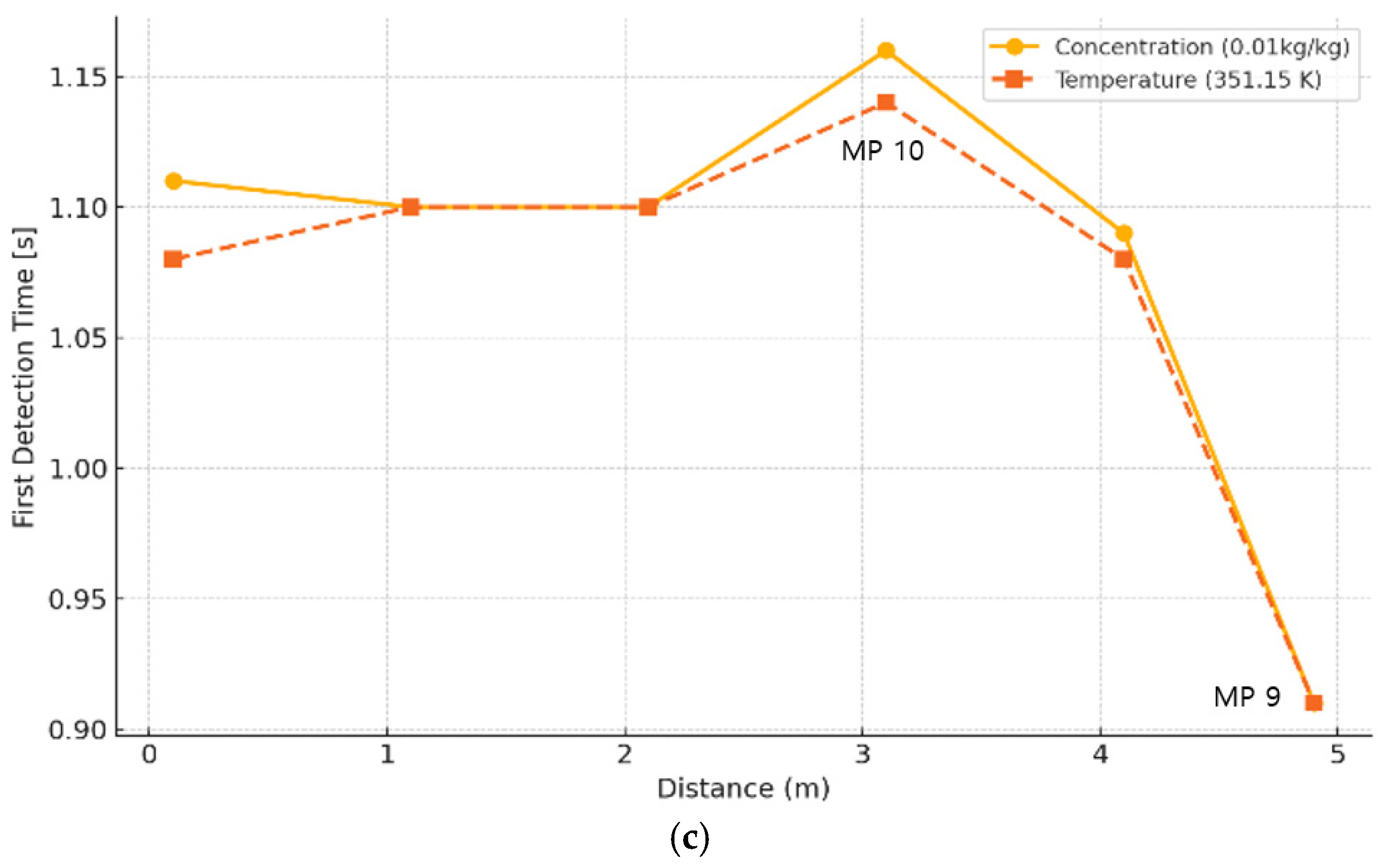 Applsci 15 06554 g010b