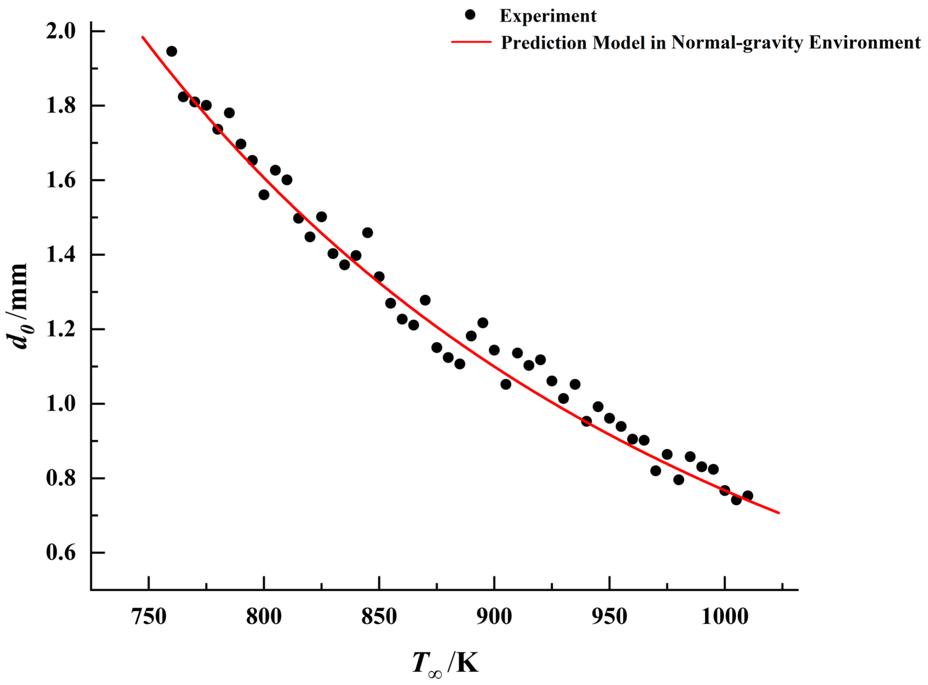 Applsci 15 06558 g011