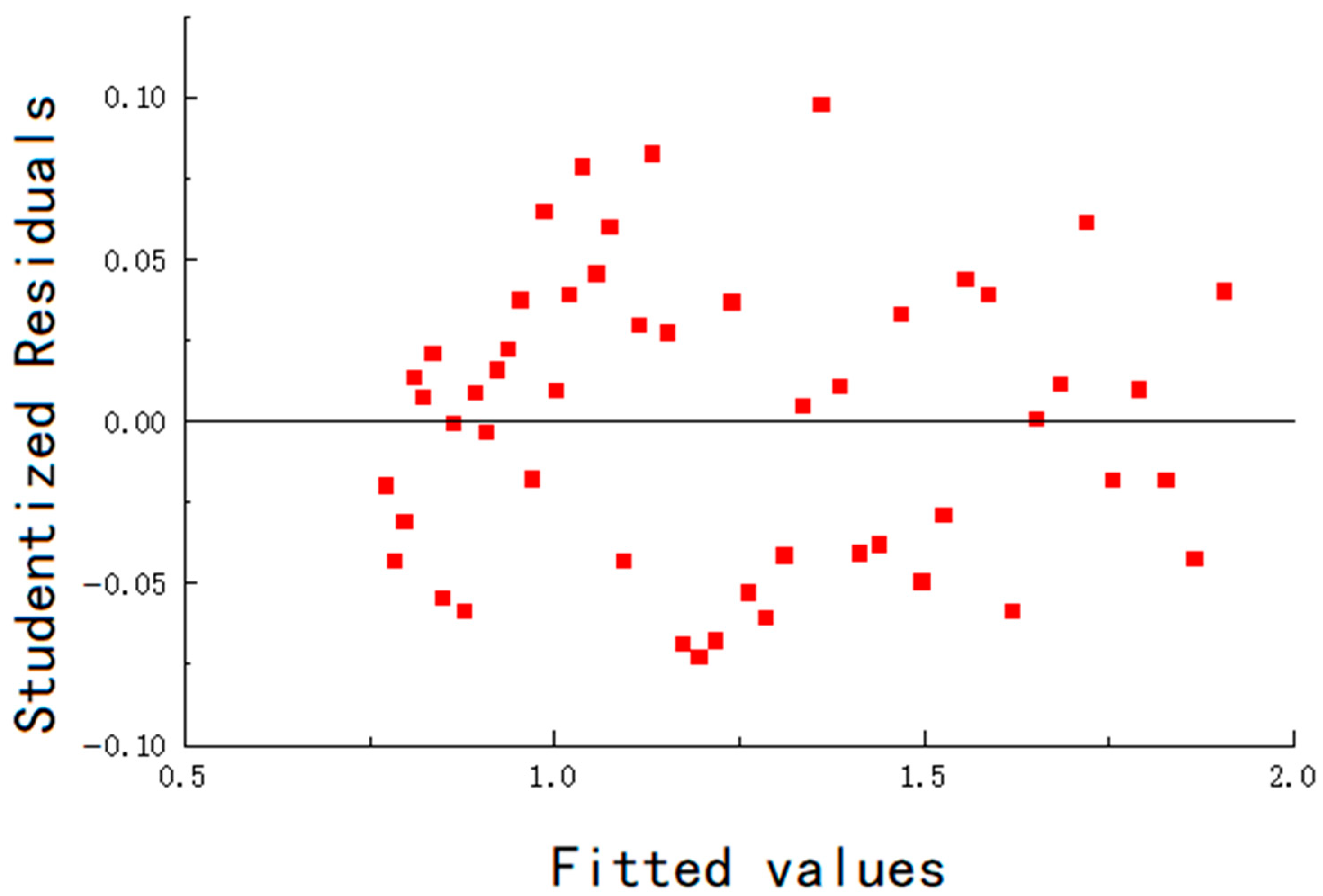 Applsci 15 06558 g014