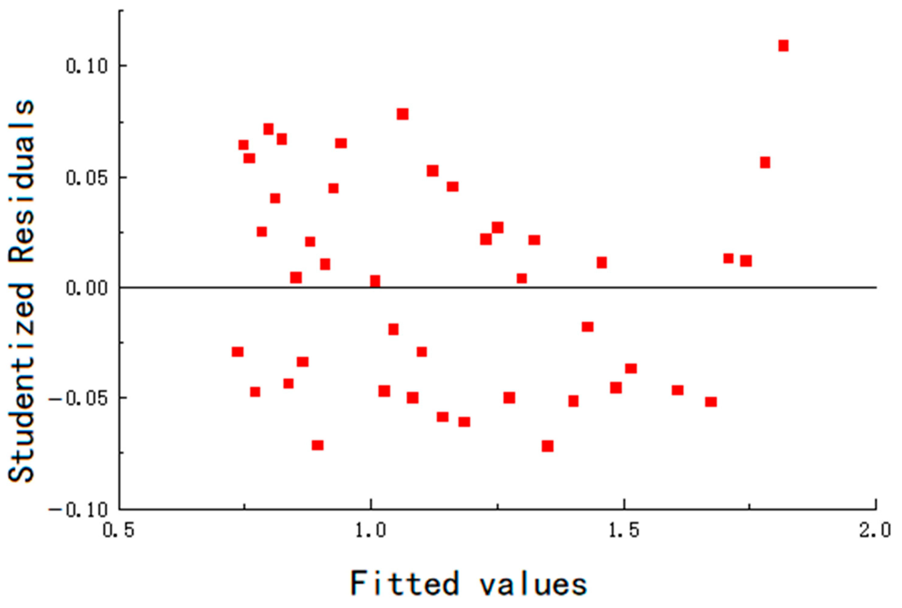 Applsci 15 06558 g015