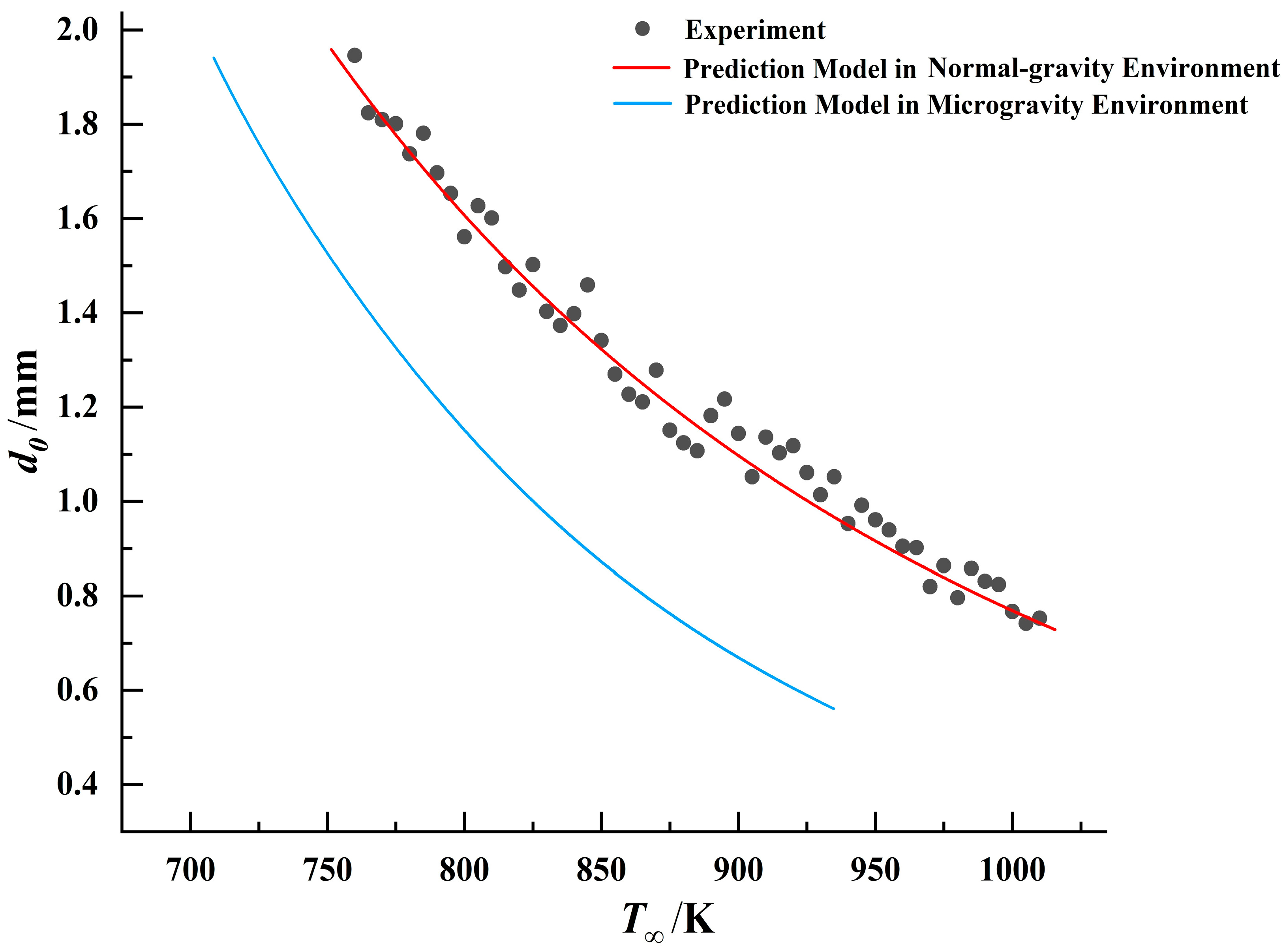 Applsci 15 06558 g018