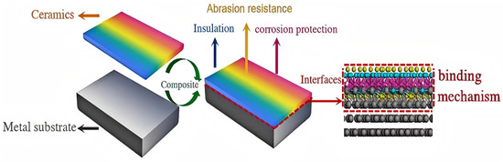 Full article: Effect of compound system of bifunctional